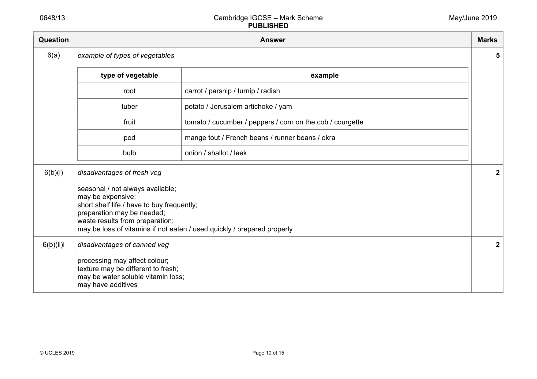 Mark scheme, page 10 of 15