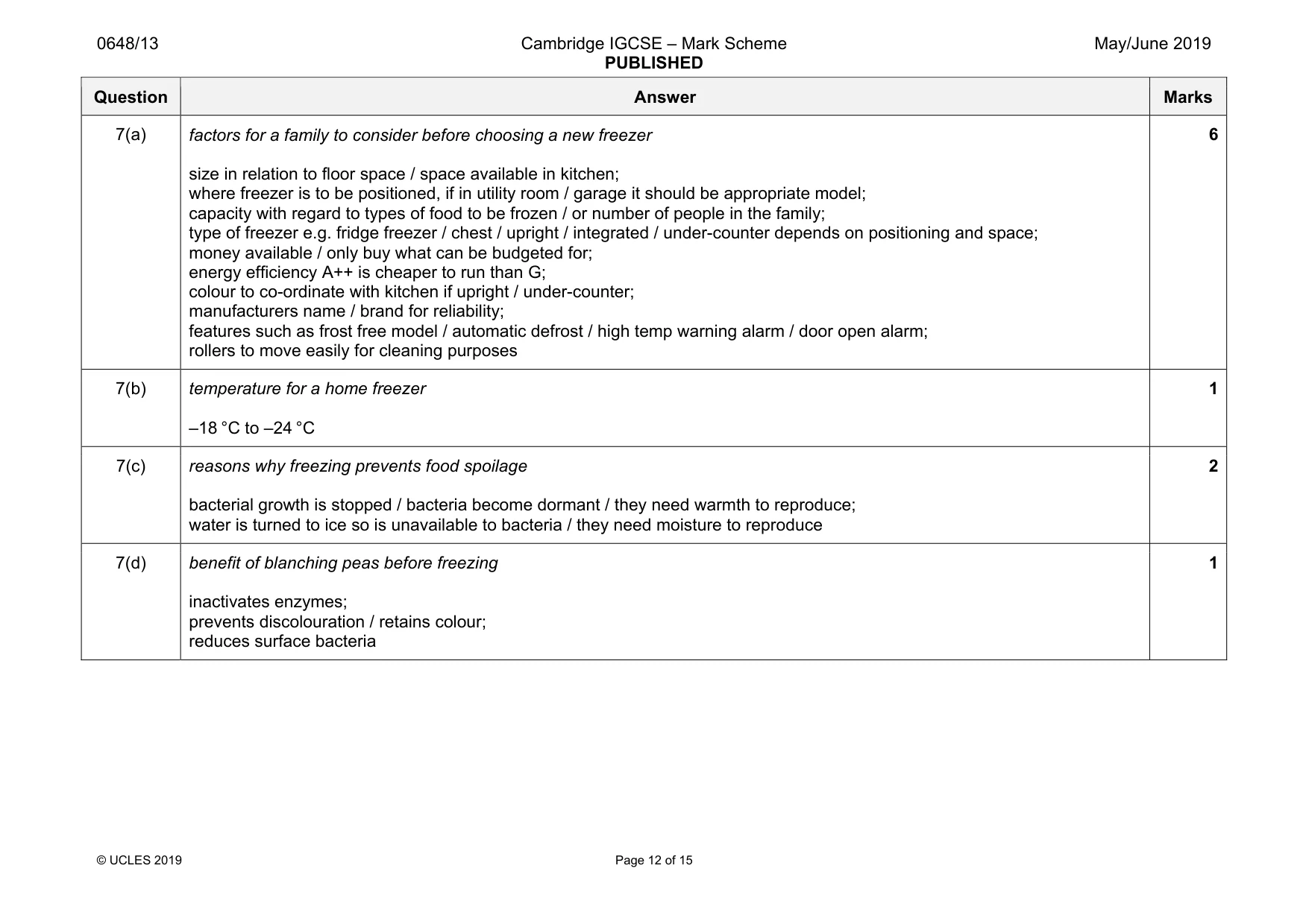 Mark scheme, page 12 of 15