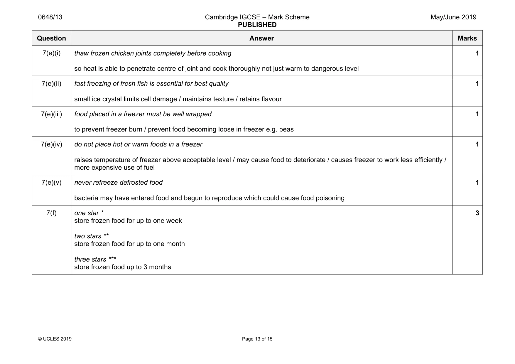 Mark scheme, page 13 of 15