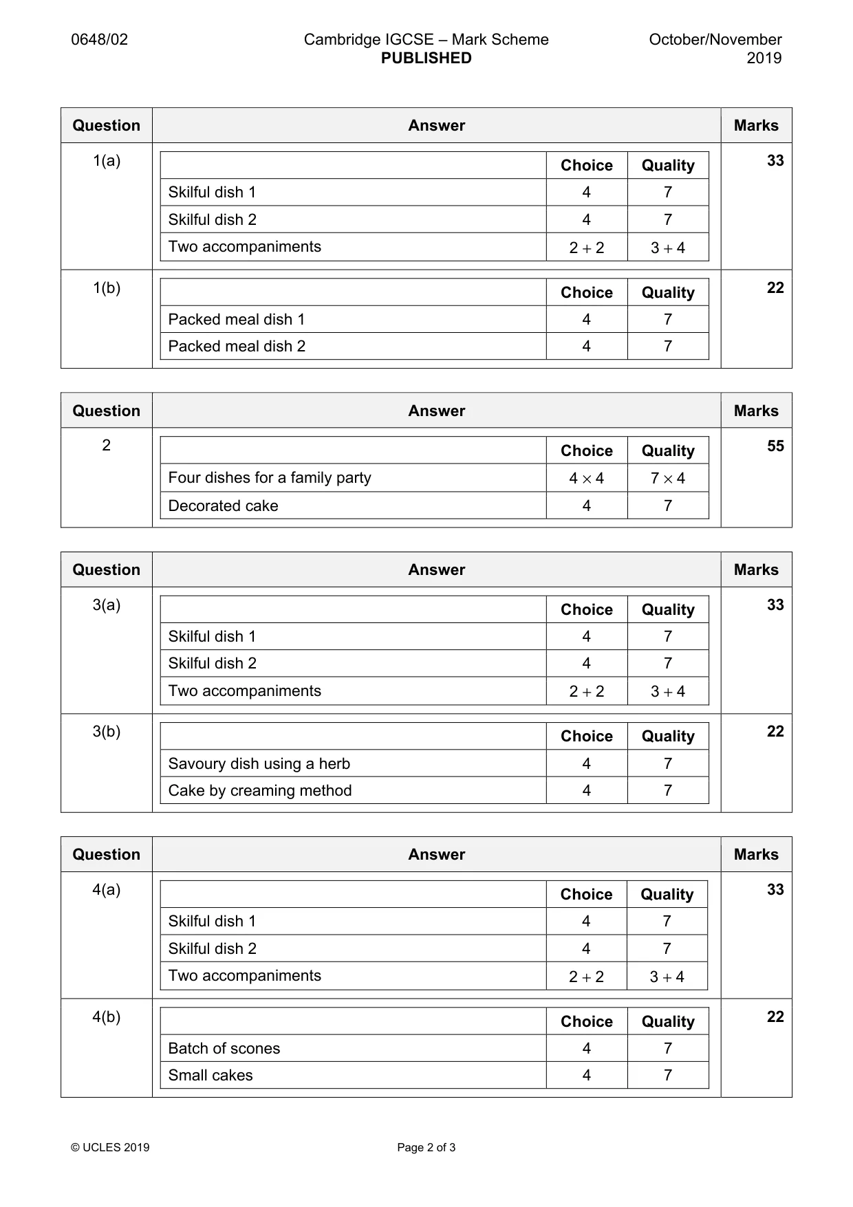 Mark scheme, page 2 of 3
