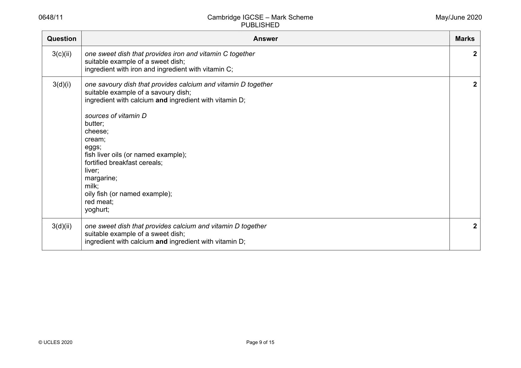 Mark scheme, page 9 of 15