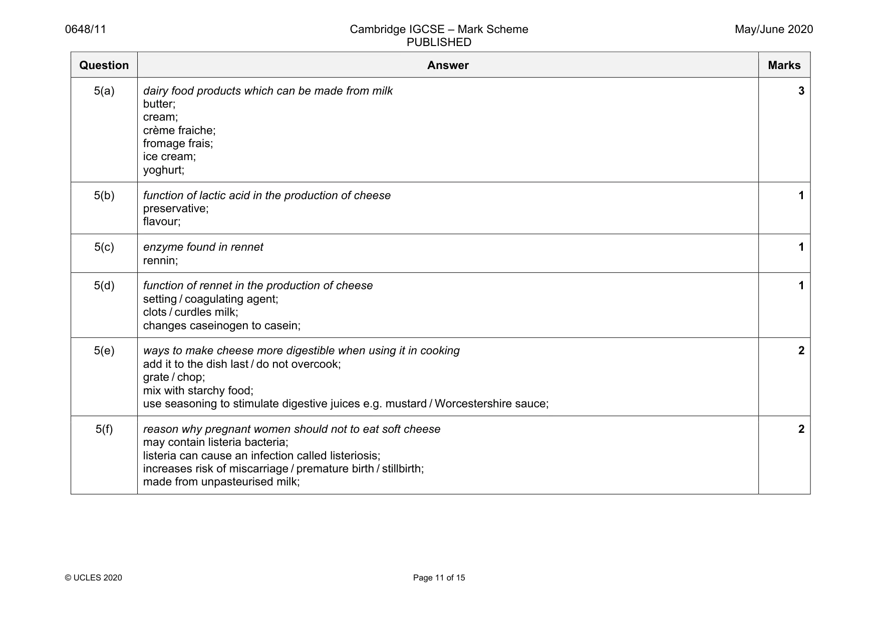 Mark scheme, page 11 of 15