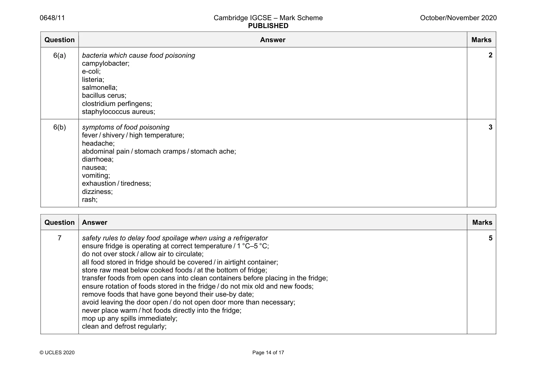 Mark scheme, page 14 of 17