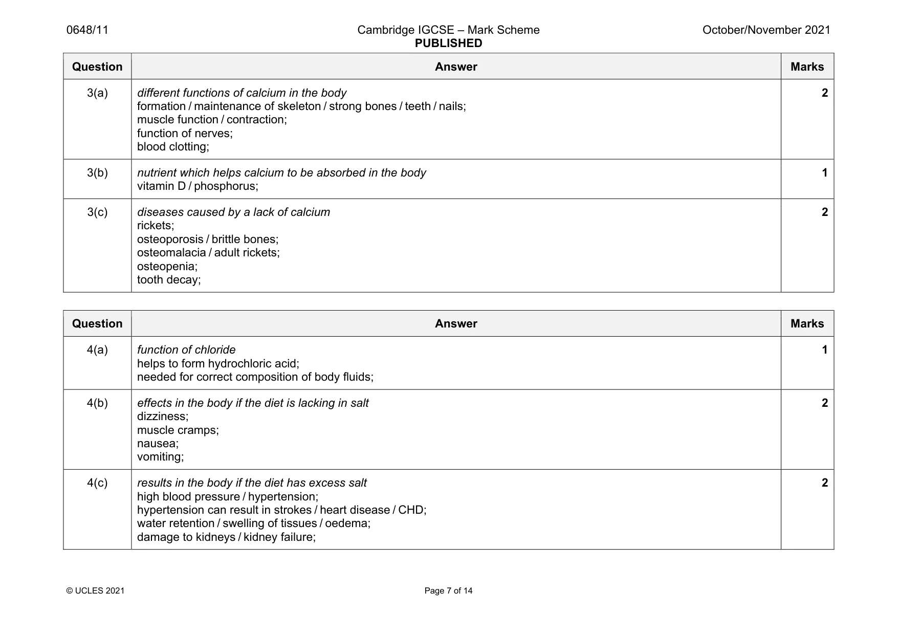 Mark scheme, page 7 of 14