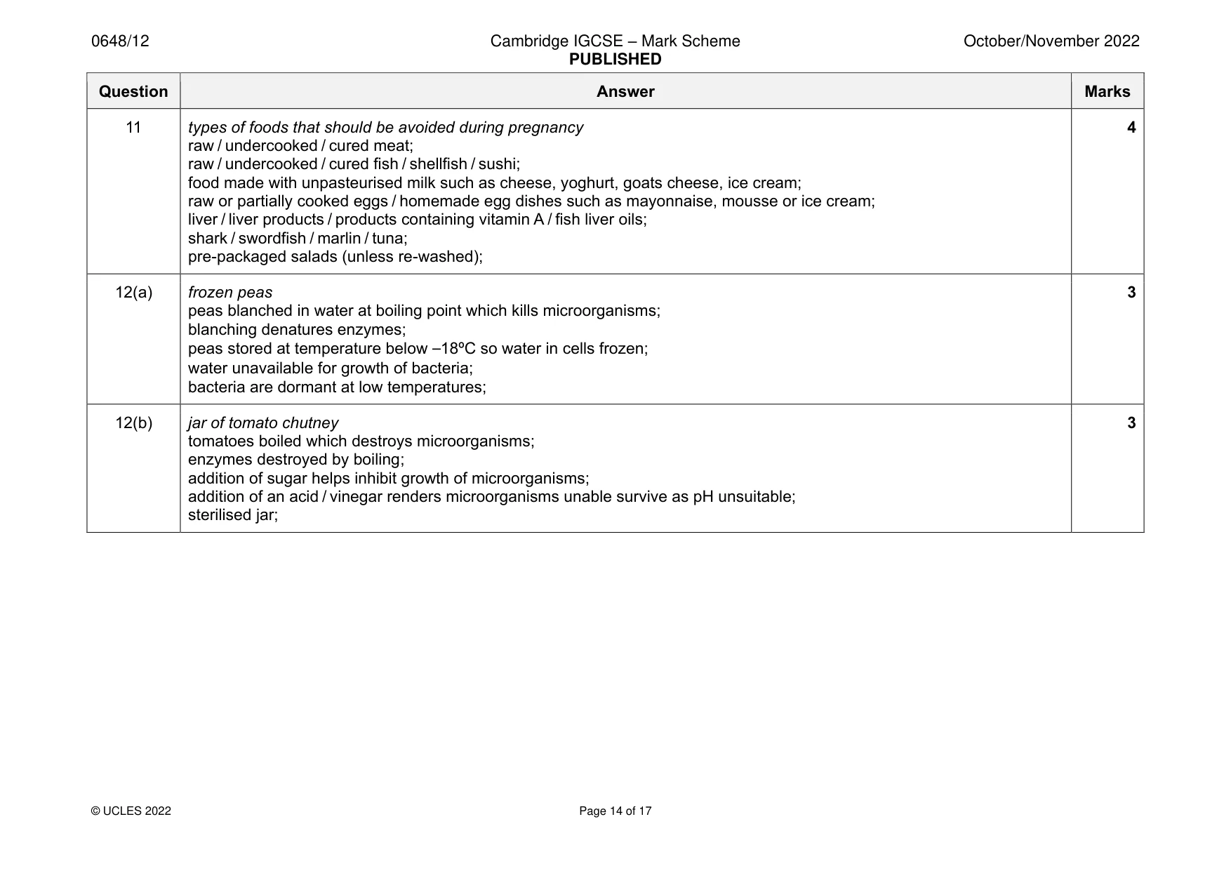 Mark scheme, page 14 of 17