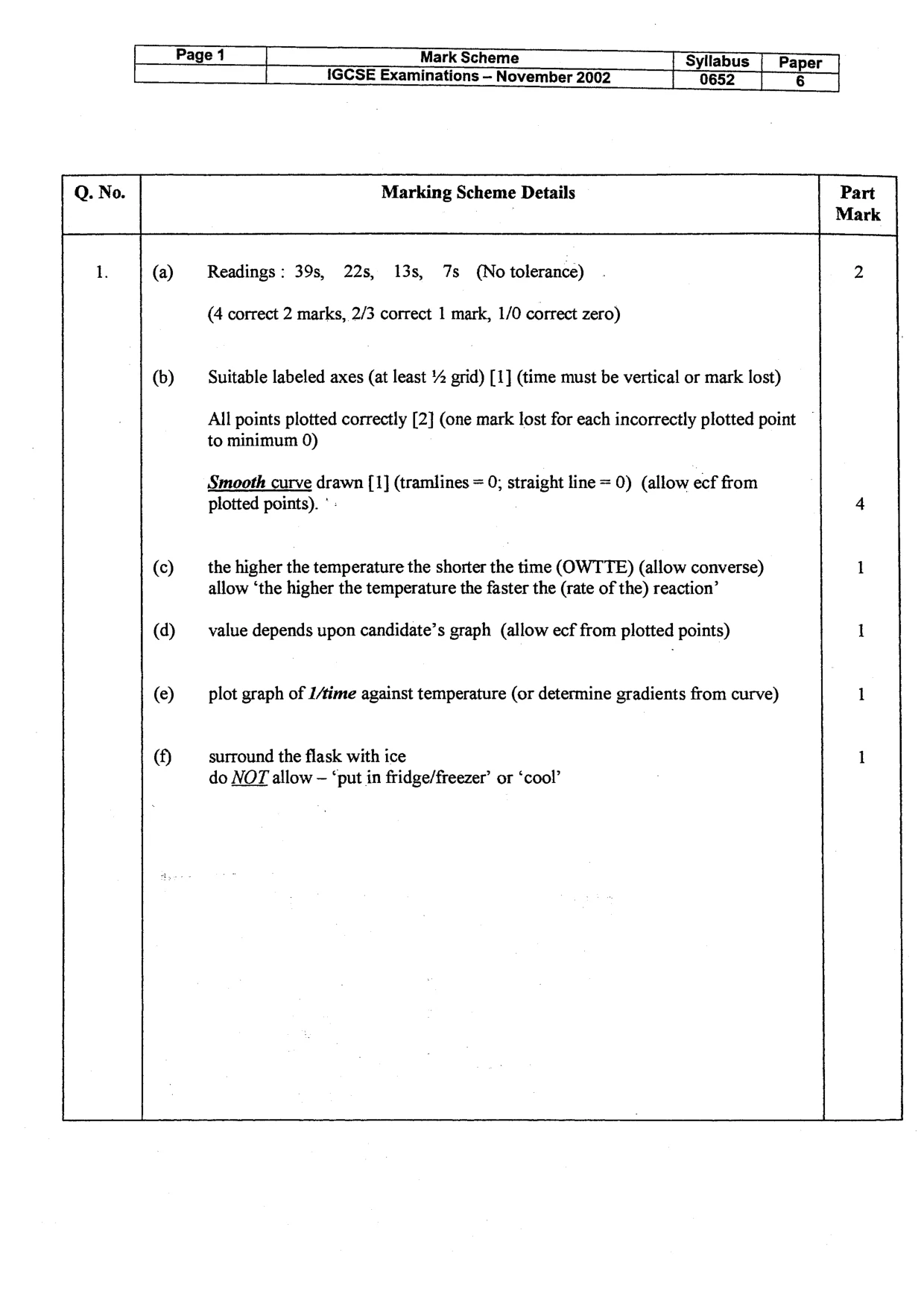 Mark scheme, page 2 of 8