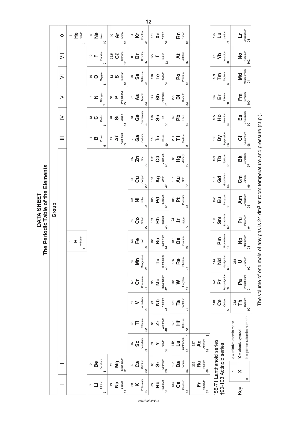 Cambridge IGCSE Physical Science 0652 2003 Oct/Nov Paper 2 · Variant 1 question paper, page 12 of 12