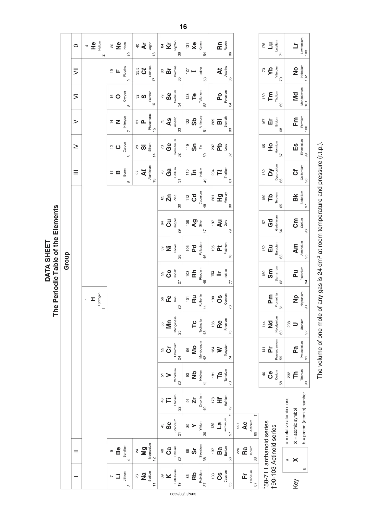 Cambridge IGCSE Physical Science 0652 2003 Oct/Nov Paper 3 · Variant 1 question paper, page 16 of 16