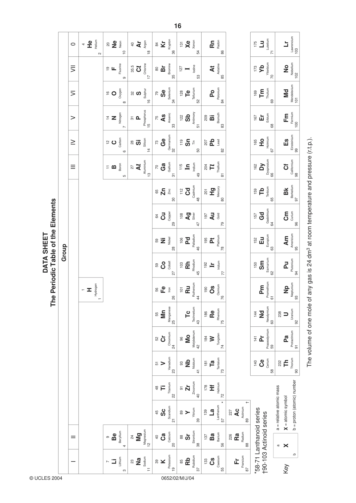 Cambridge IGCSE Physical Science 0652 2004 May/June Paper 2 · Variant 1 question paper, page 16 of 16