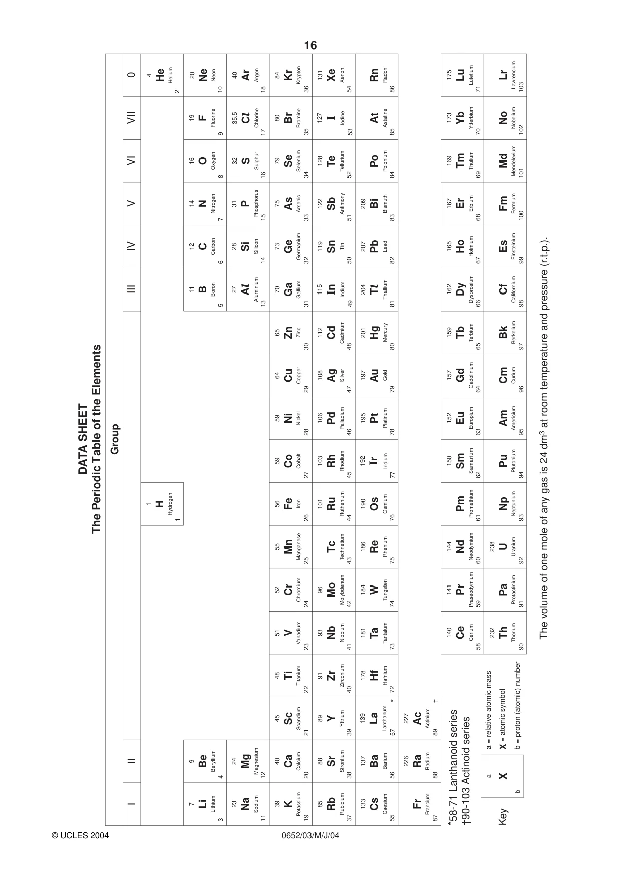 Cambridge IGCSE Physical Science 0652 2004 May/June Paper 3 · Variant 1 question paper, page 16 of 16