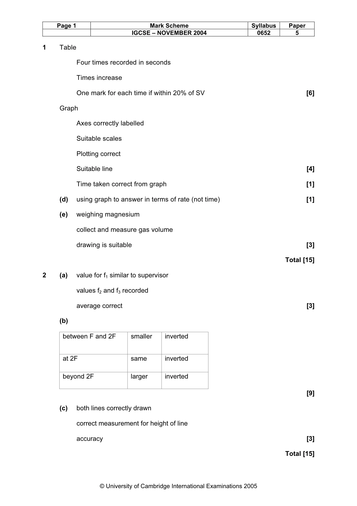 Mark scheme, page 4 of 4