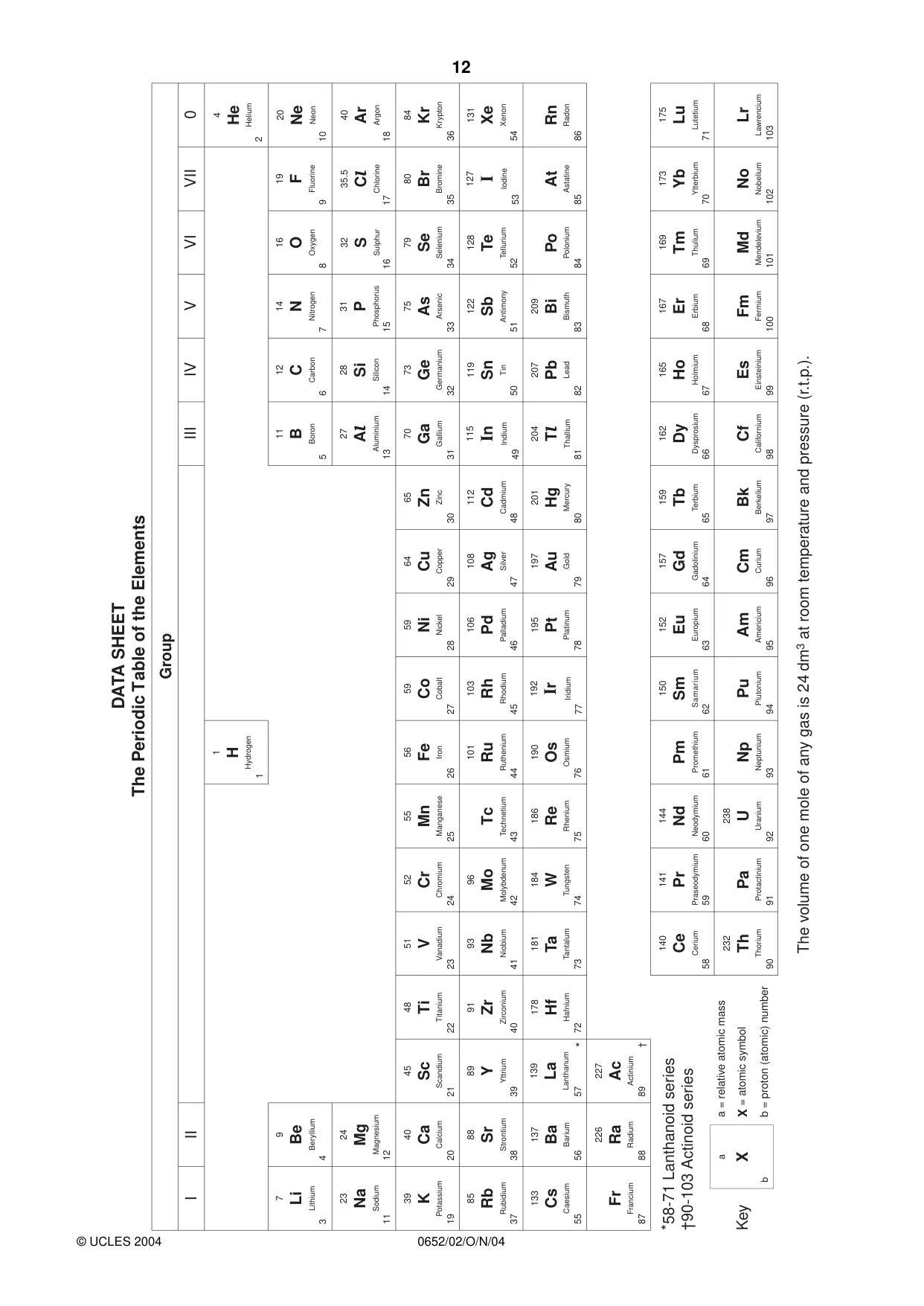 Cambridge IGCSE Physical Science 0652 2004 Oct/Nov Paper 2 · Variant 1 question paper, page 12 of 12