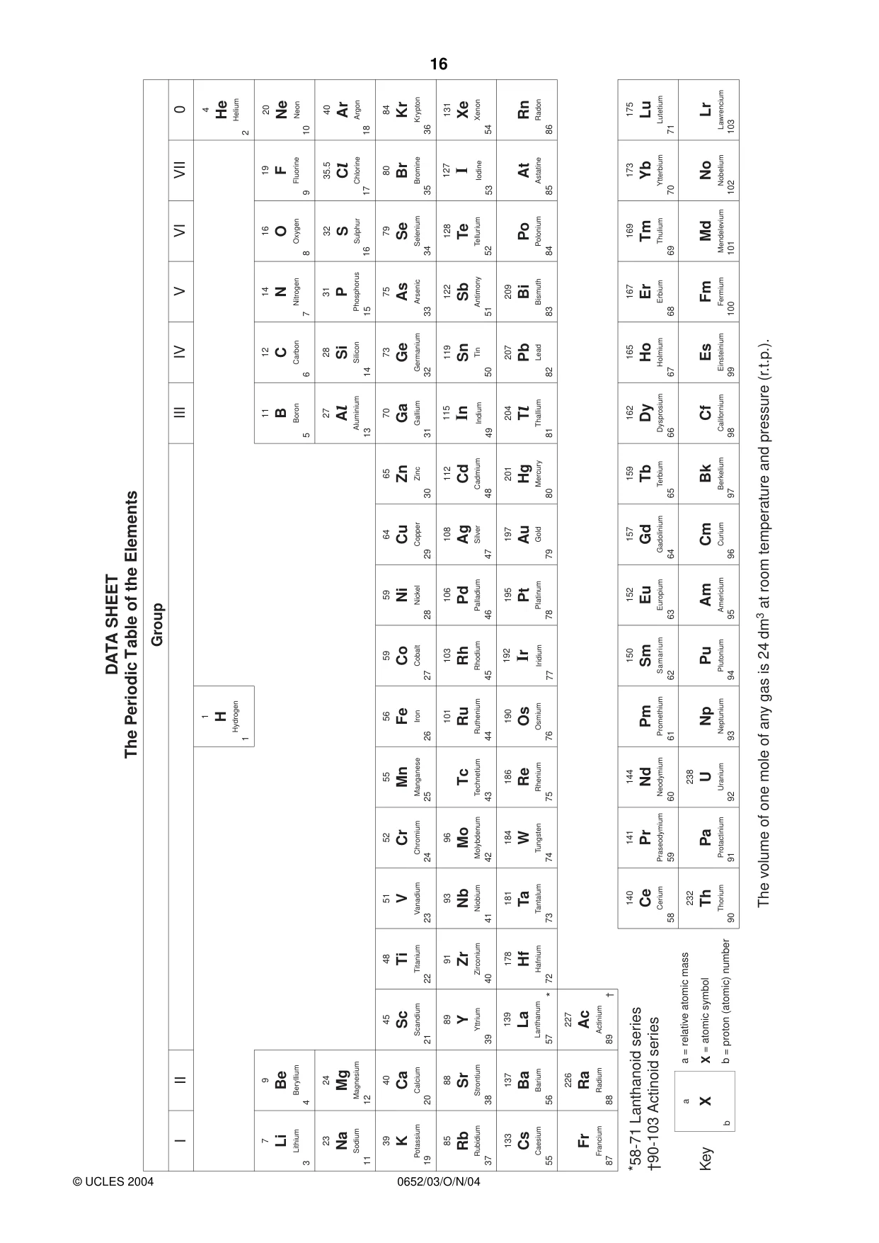 Cambridge IGCSE Physical Science 0652 2004 Oct/Nov Paper 3 · Variant 1 question paper, page 16 of 16