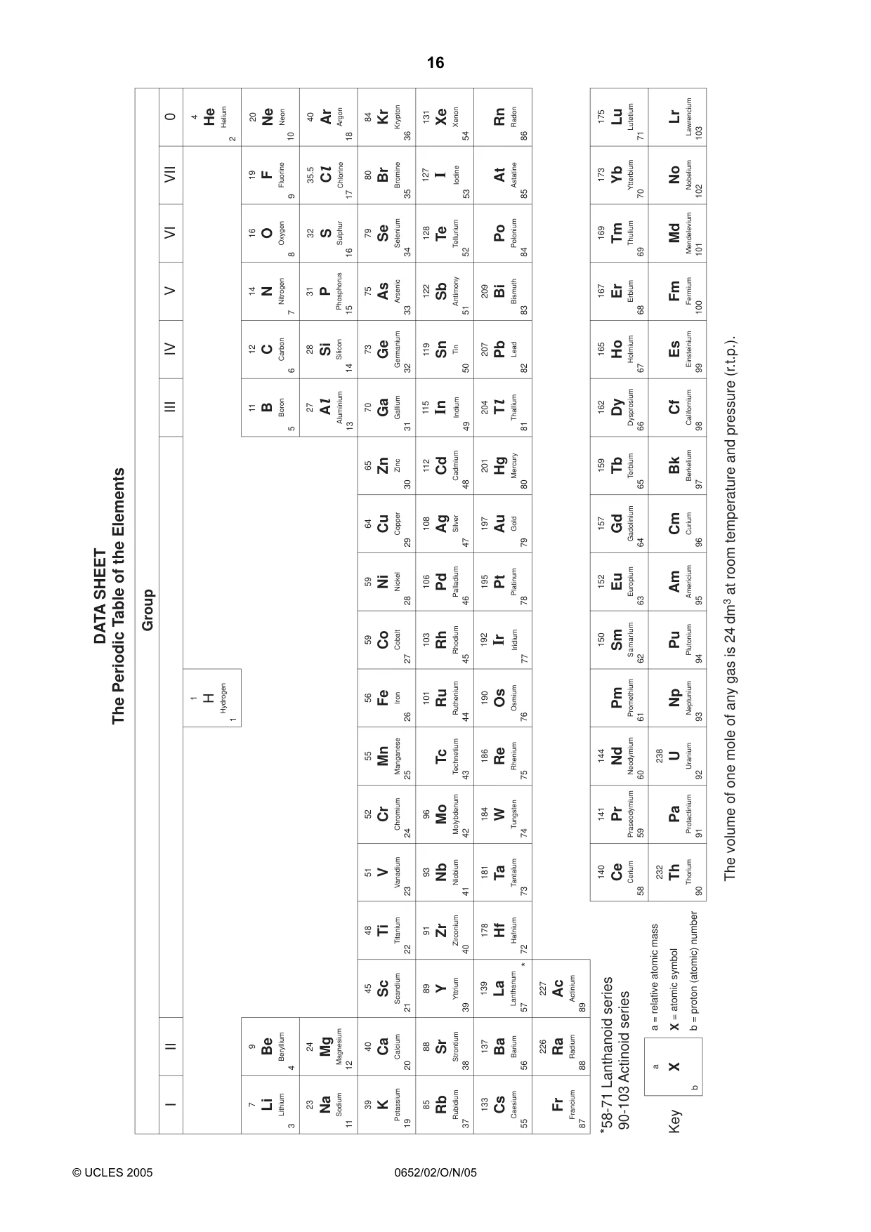 Cambridge IGCSE Physical Science 0652 2005 Oct/Nov Paper 2 · Variant 1 question paper, page 16 of 16