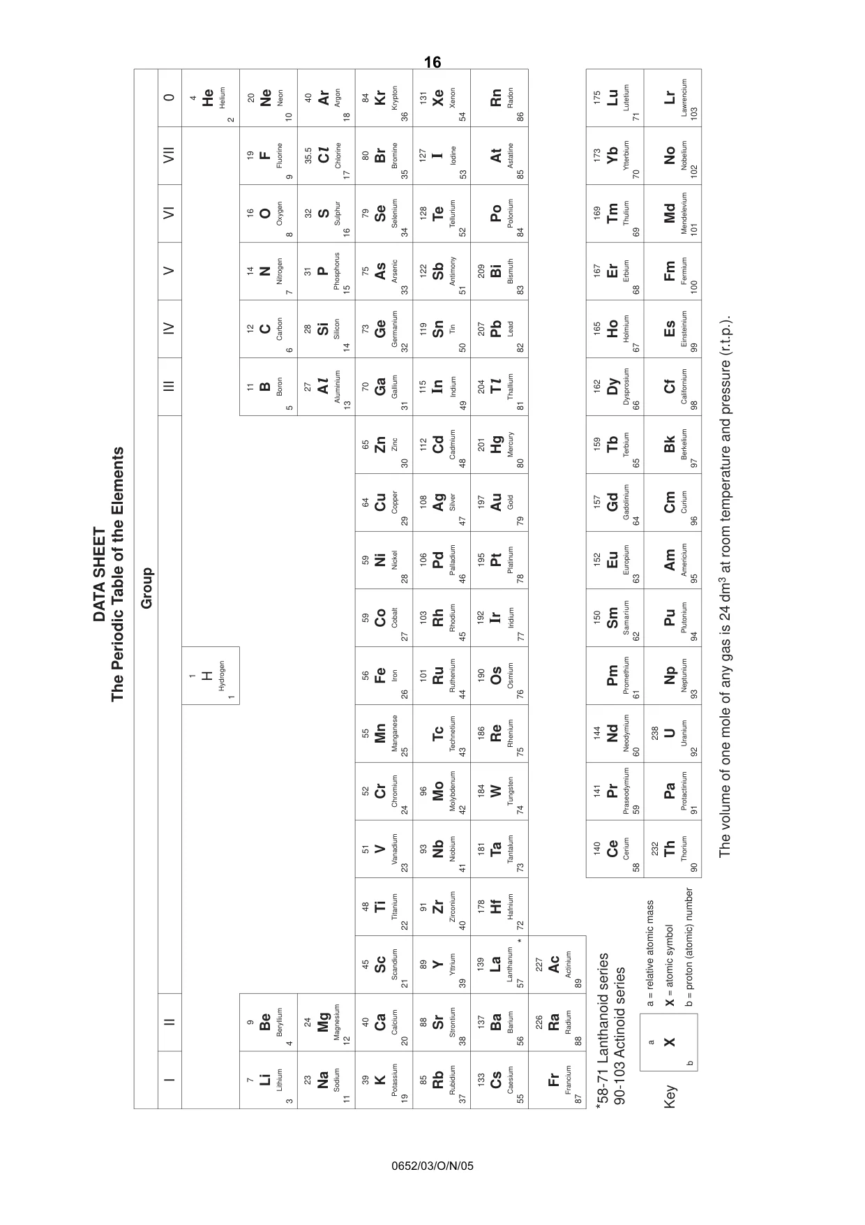 Cambridge IGCSE Physical Science 0652 2005 Oct/Nov Paper 3 · Variant 1 question paper, page 16 of 16