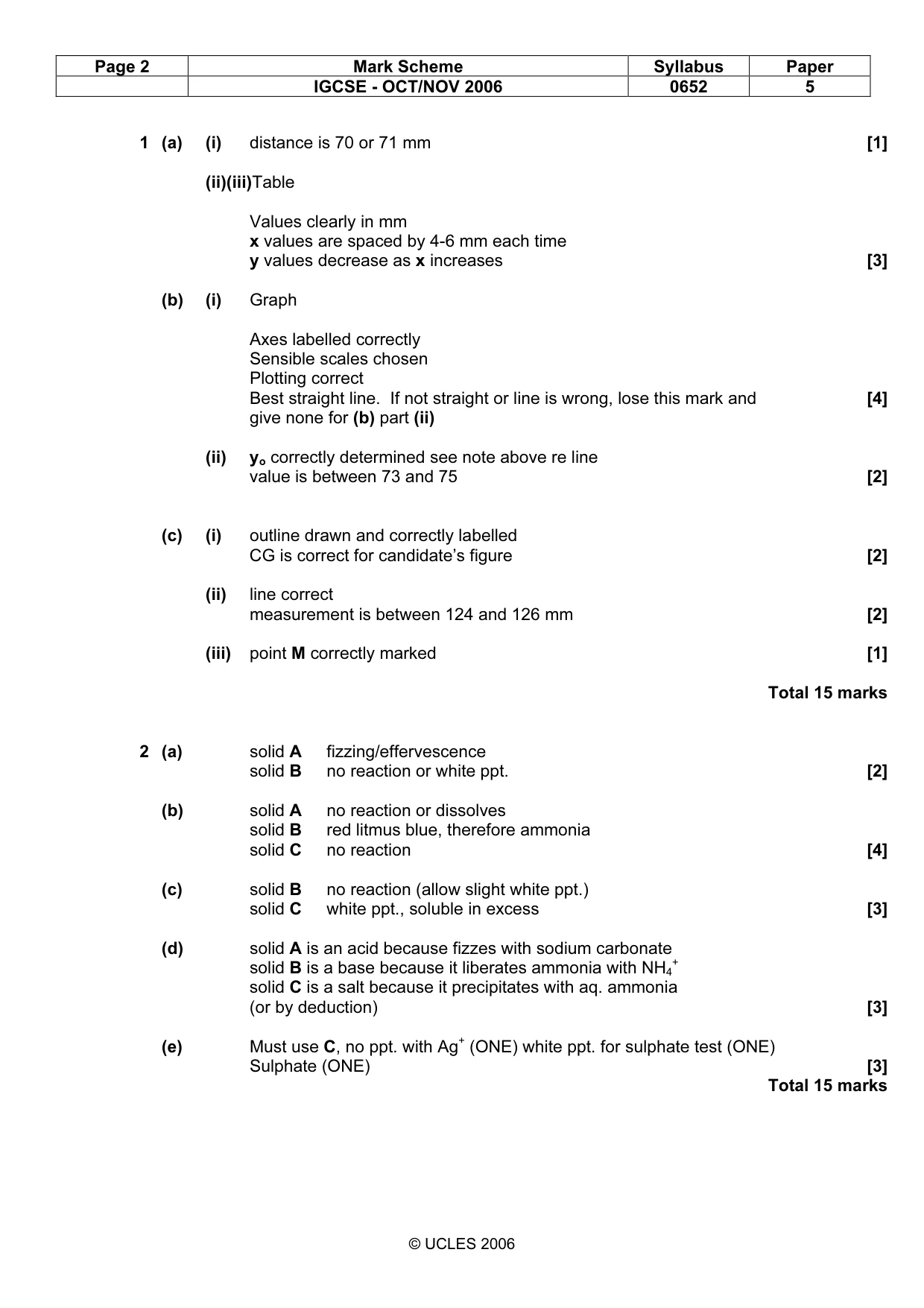 Mark scheme, page 2 of 2