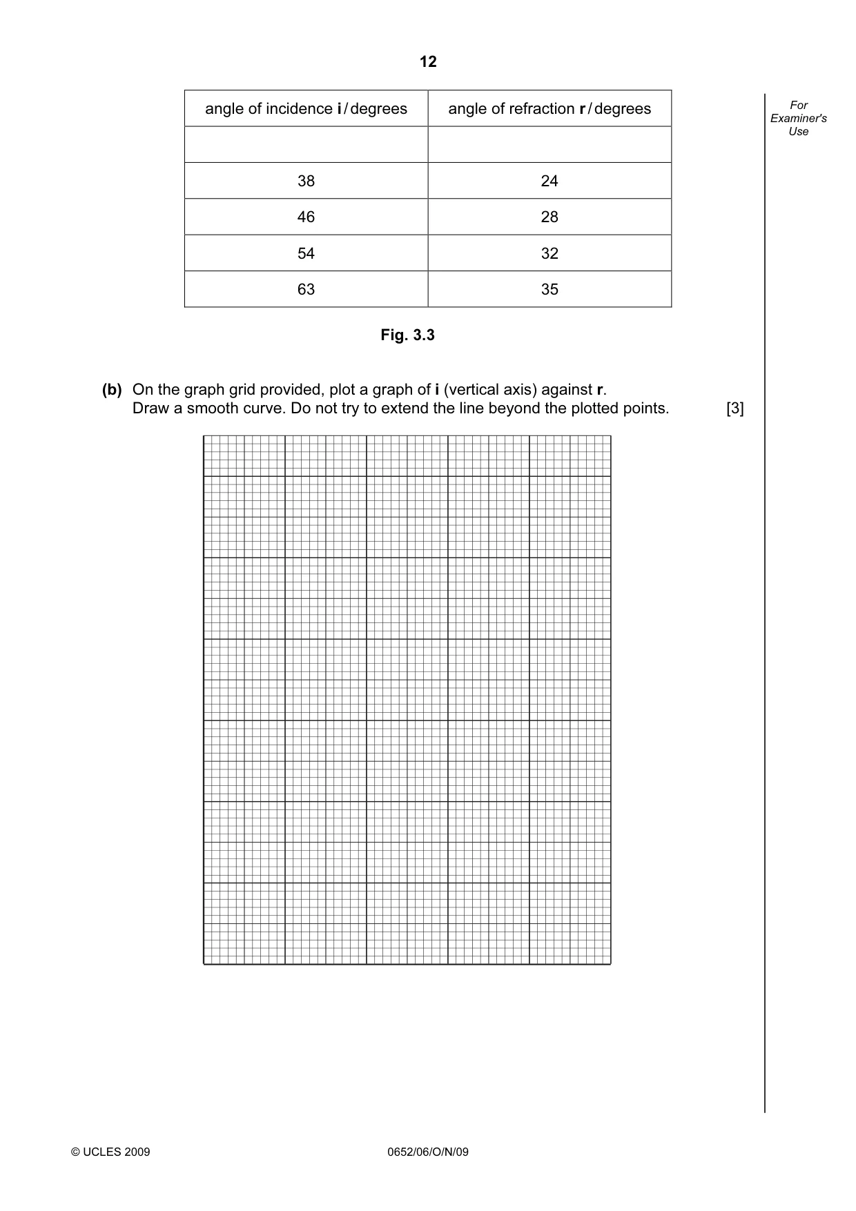 Cambridge IGCSE Physical Science 0652 2009 Oct/Nov Paper 6 · Variant 1 question paper, page 12 of 24
