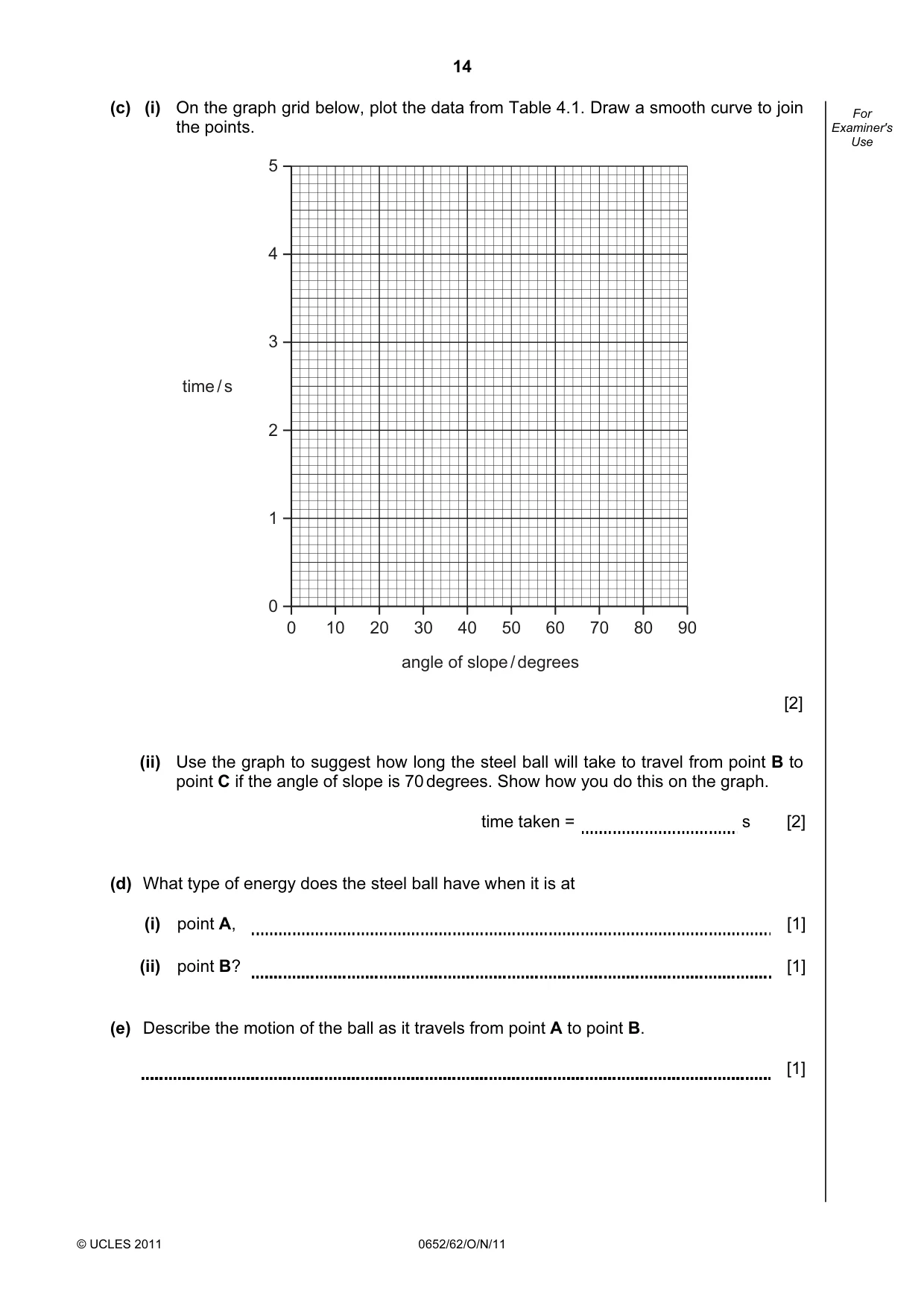 Cambridge IGCSE Physical Science 0652 2011 Oct/Nov Paper 6 · Variant 2 question paper, page 14 of 20