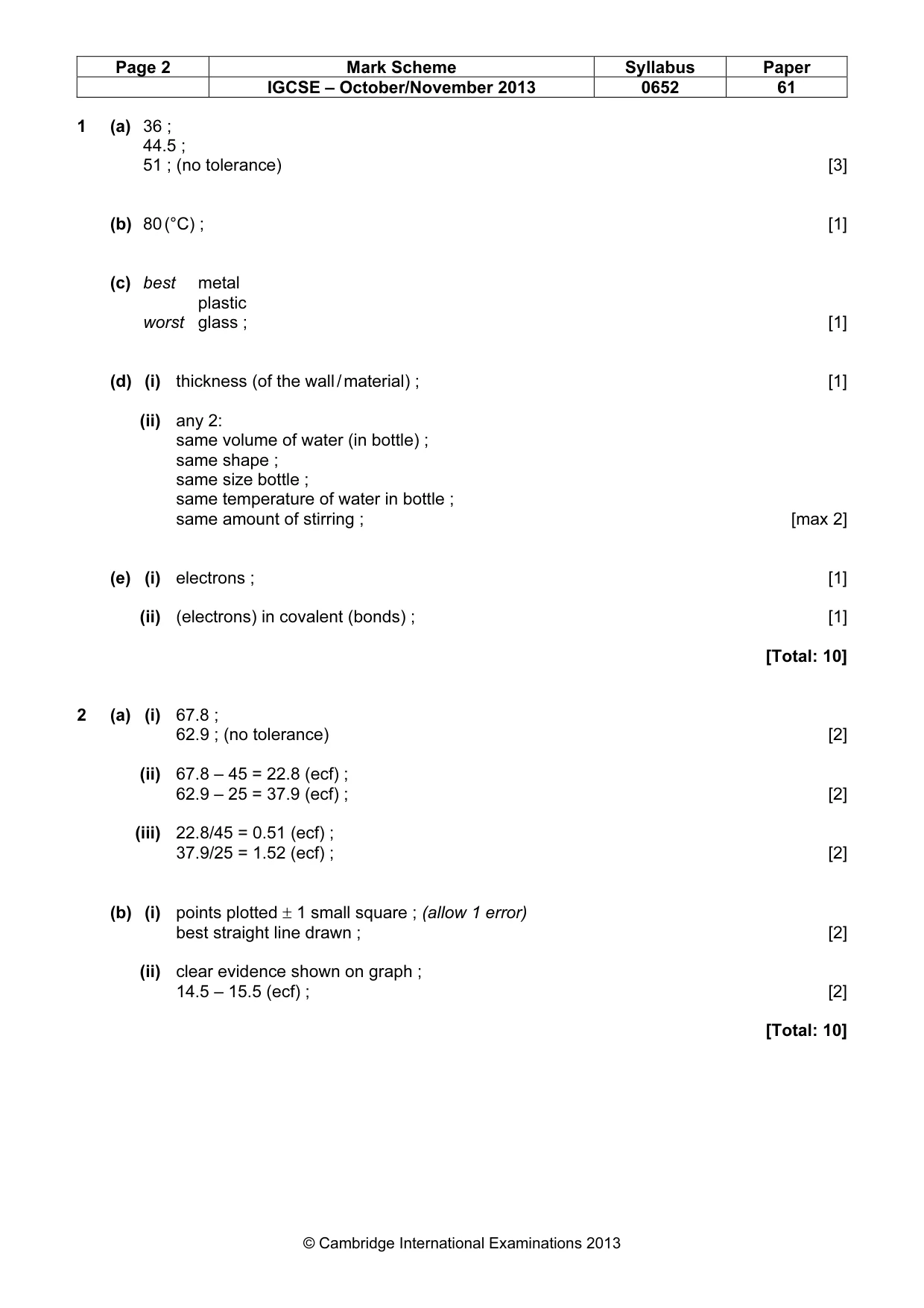 Mark scheme, page 2 of 4
