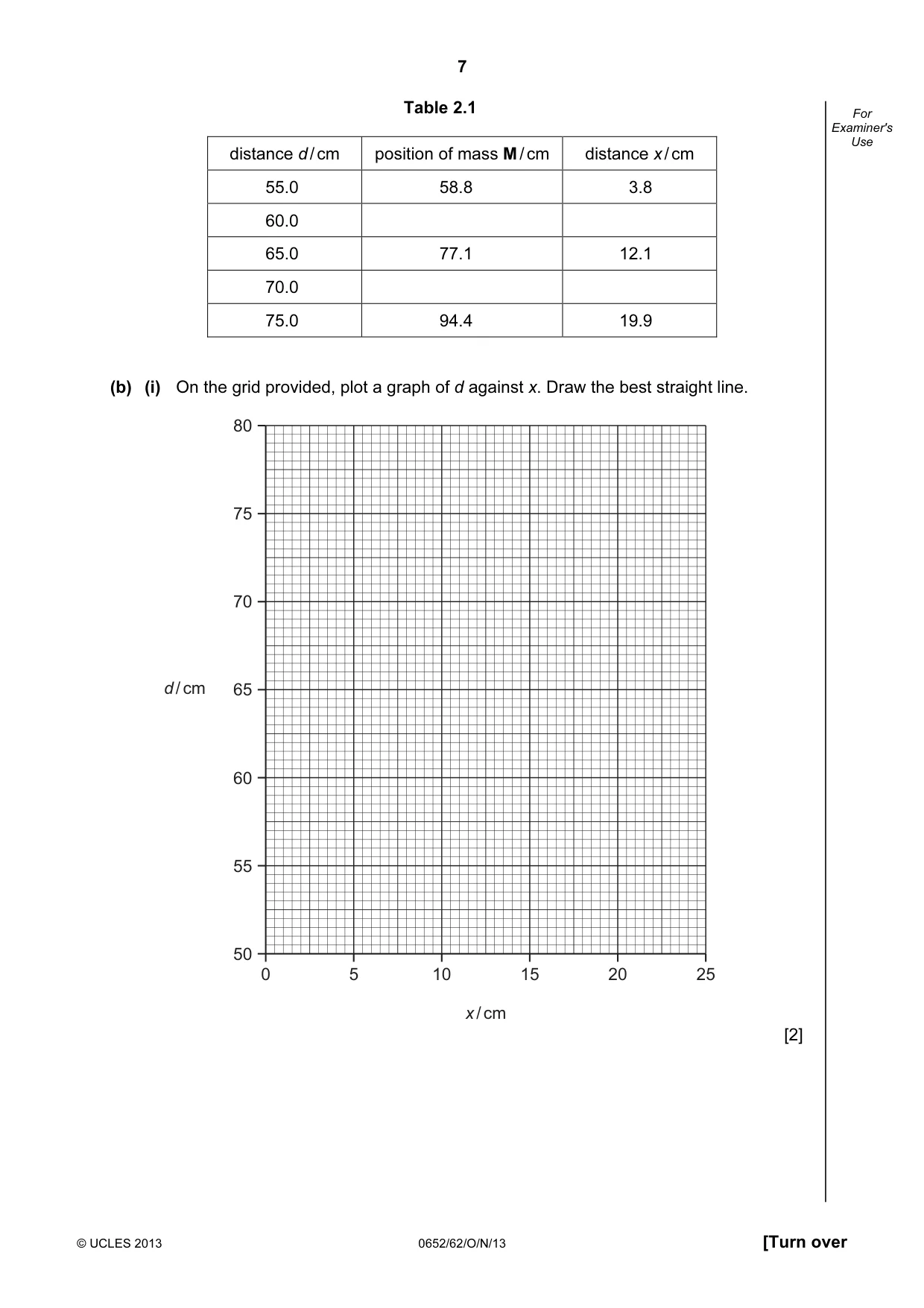 Cambridge IGCSE Physical Science 0652 2013 Oct/Nov Paper 6 · Variant 2 question paper, page 7 of 20