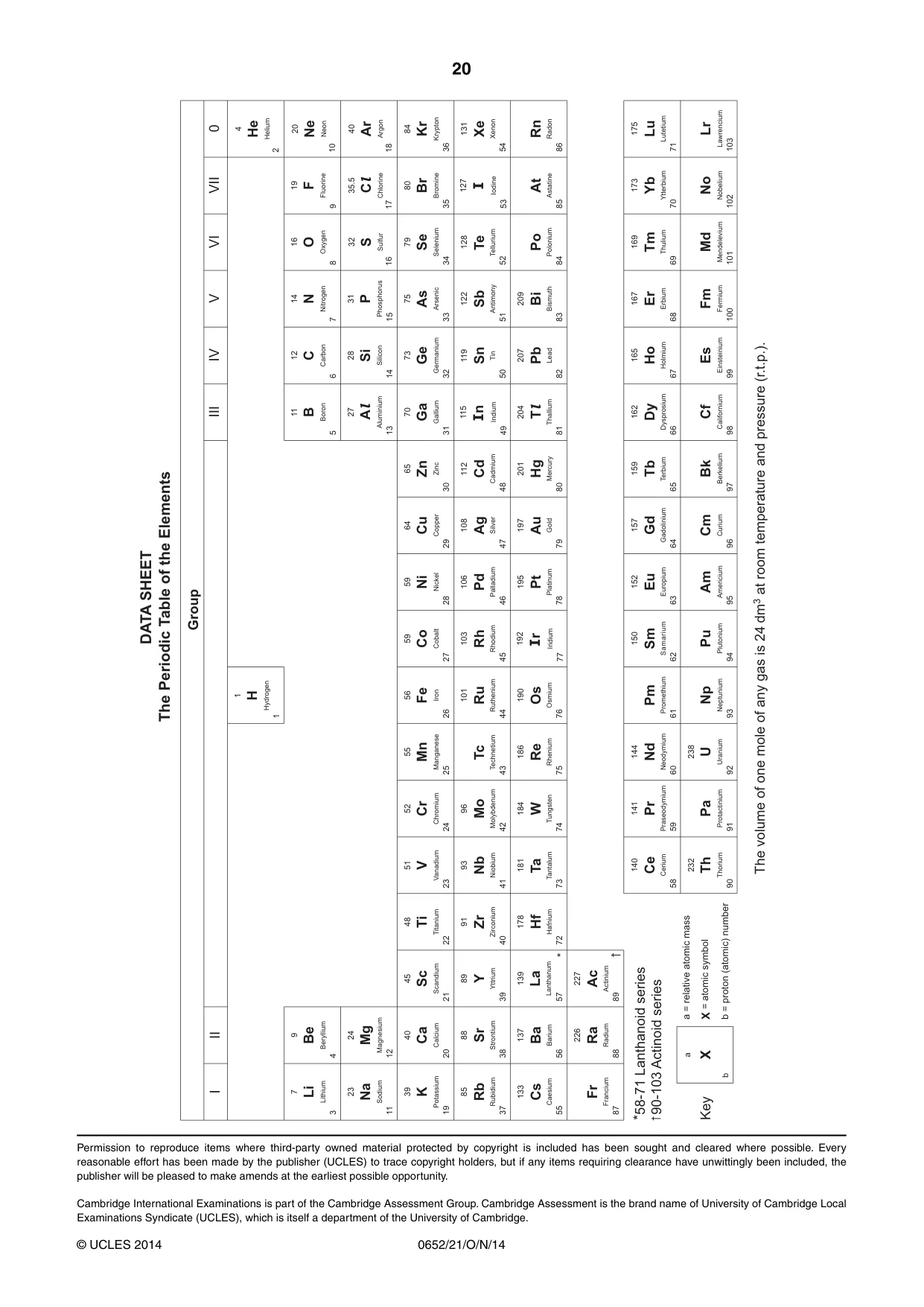 Cambridge IGCSE Physical Science 0652 2014 Oct/Nov Paper 2 · Variant 1 question paper, page 20 of 20
