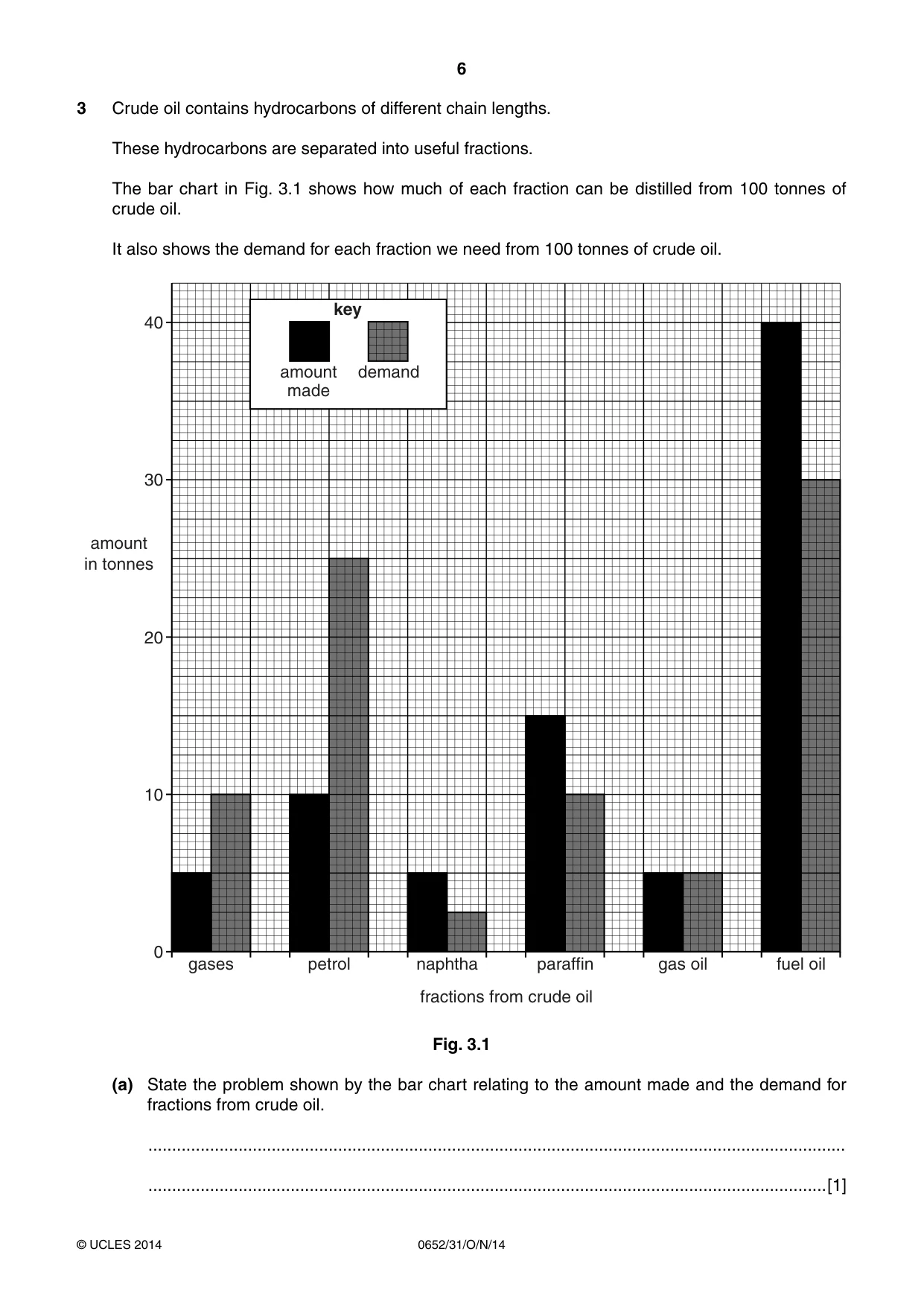 Cambridge IGCSE Physical Science 0652 2014 Oct/Nov Paper 3 · Variant 1 question paper, page 6 of 20