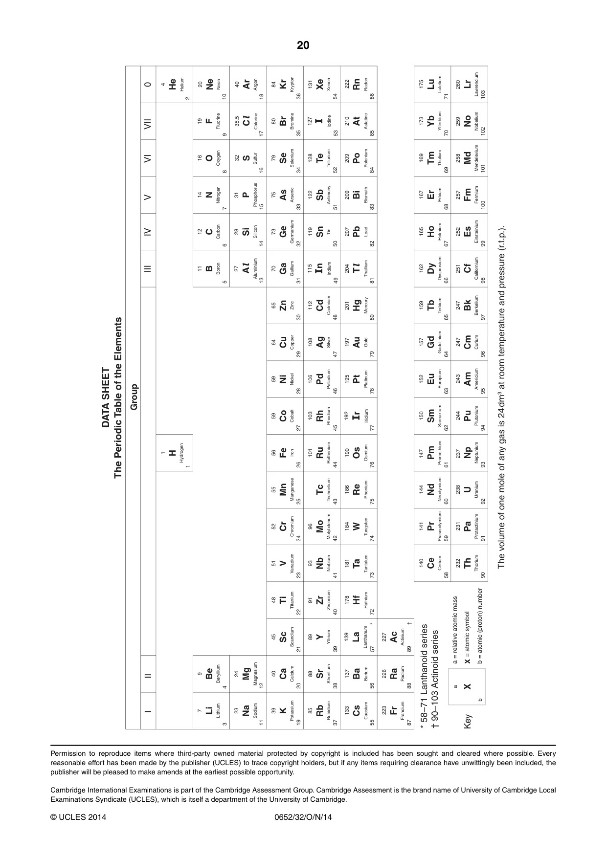 Cambridge IGCSE Physical Science 0652 2014 Oct/Nov Paper 3 · Variant 2 question paper, page 20 of 20