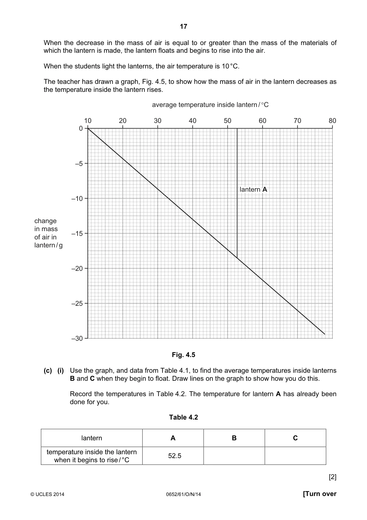 Cambridge IGCSE Physical Science 0652 2014 Oct/Nov Paper 6 · Variant 1 question paper, page 17 of 28