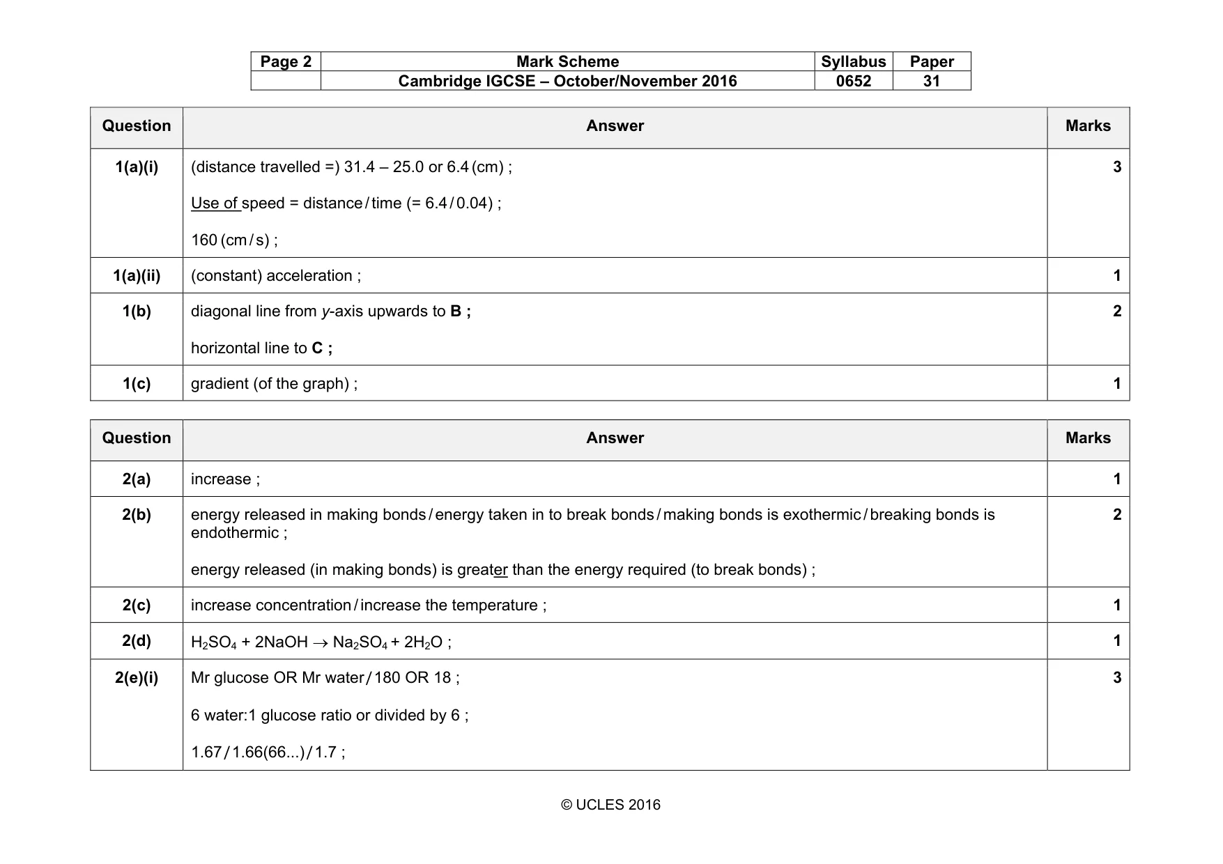 Mark scheme, page 2 of 9
