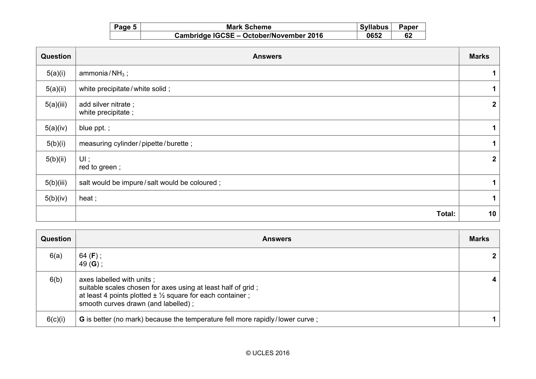 Mark scheme, page 5 of 6