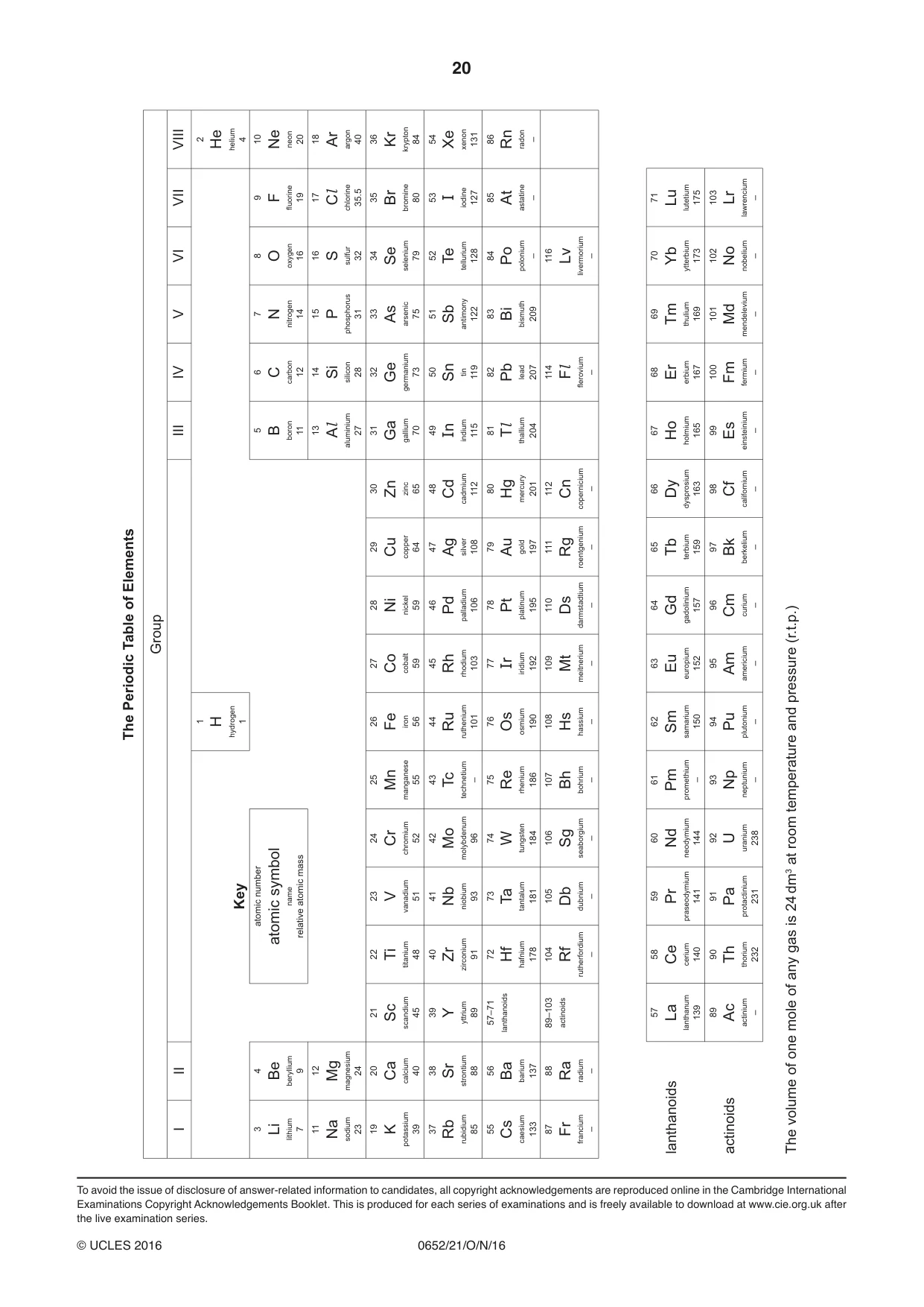 Cambridge IGCSE Physical Science 0652 2016 Oct/Nov Paper 2 · Variant 1 question paper, page 20 of 20