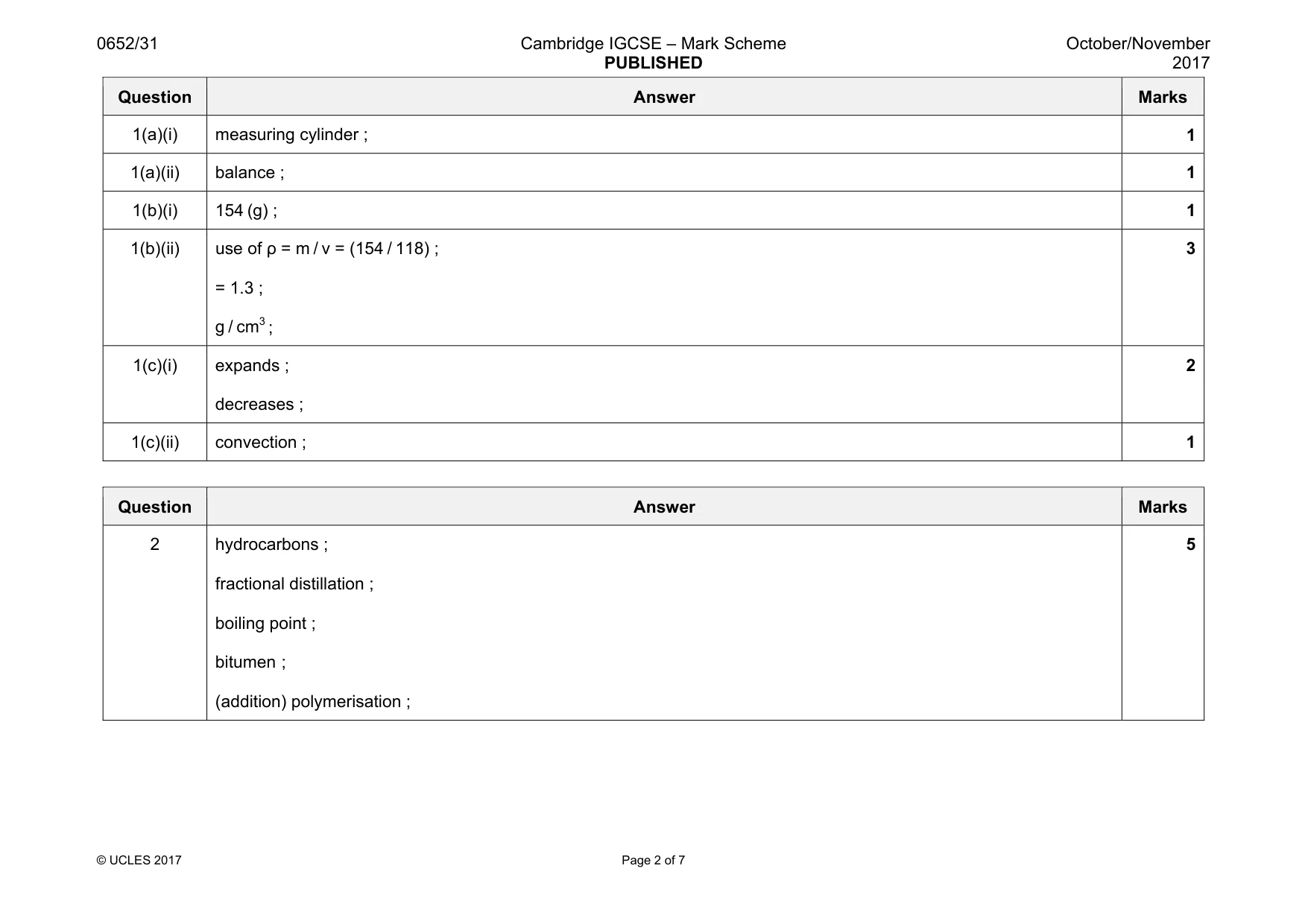 Mark scheme, page 2 of 7