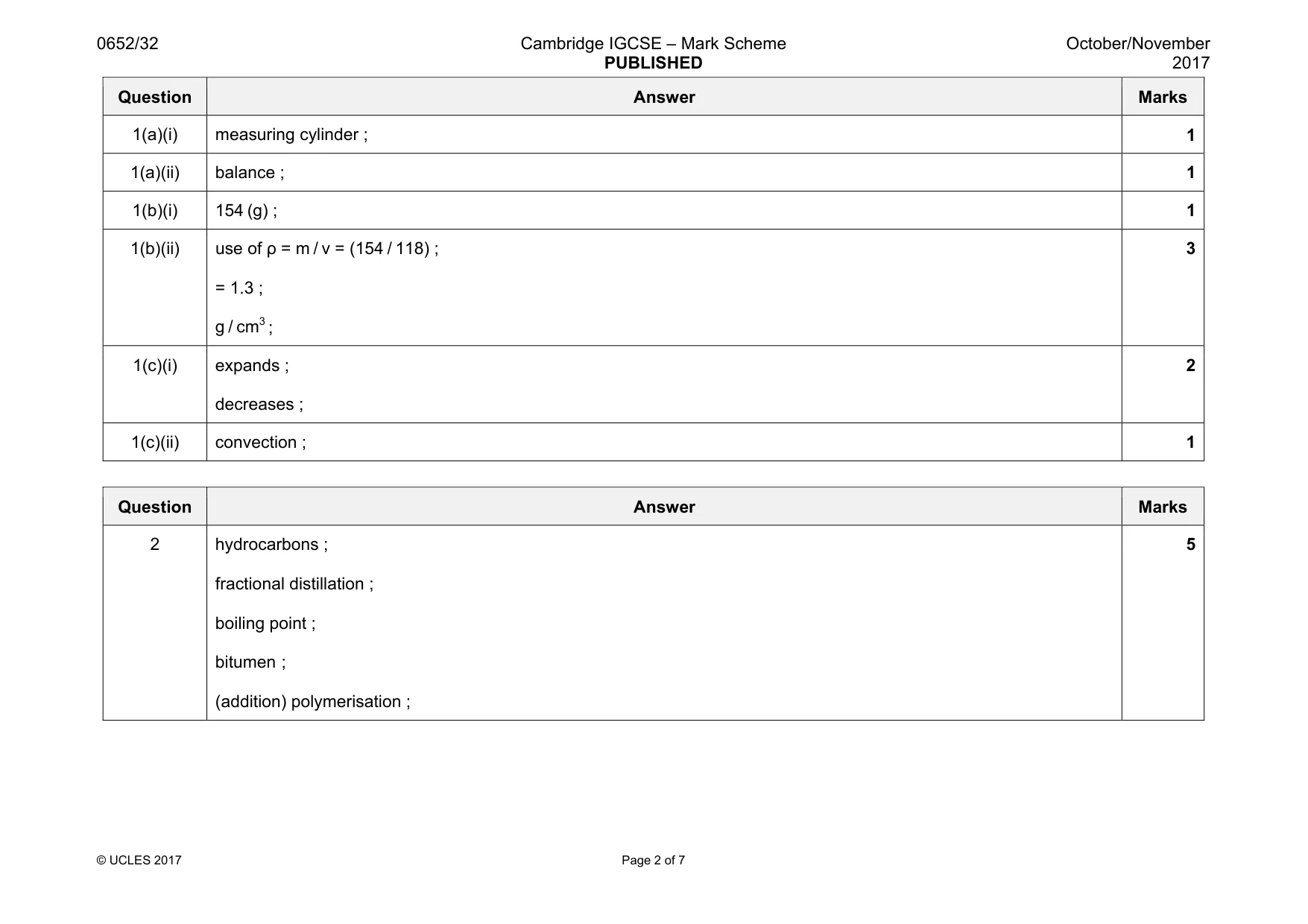 Mark scheme, page 2 of 7