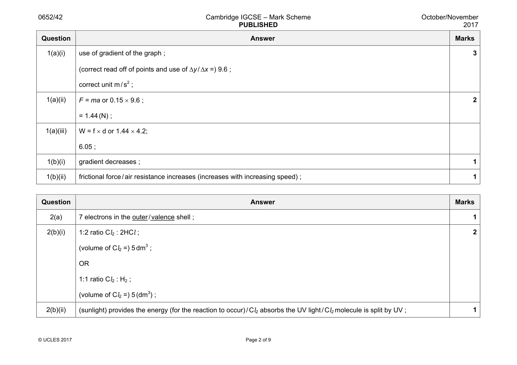 Mark scheme, page 2 of 9