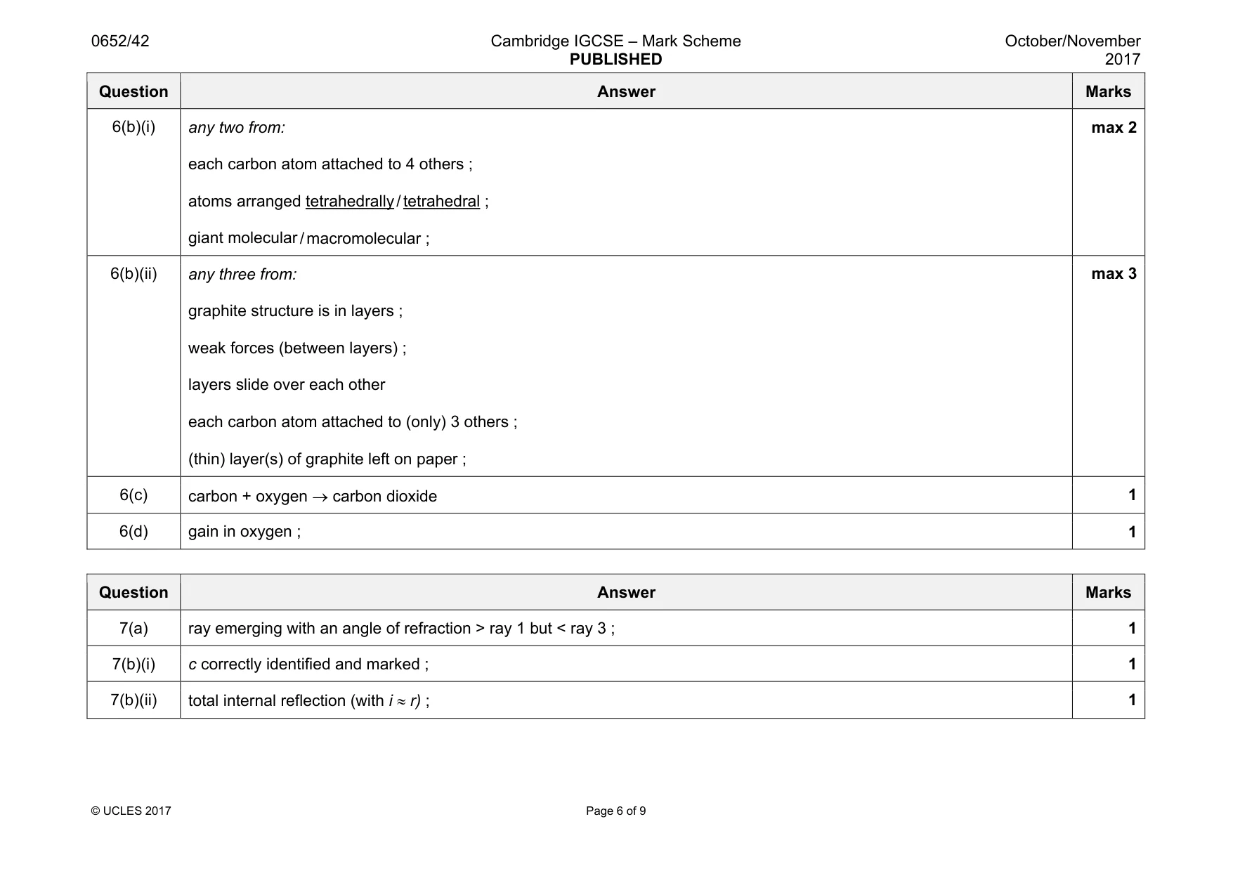 Mark scheme, page 6 of 9