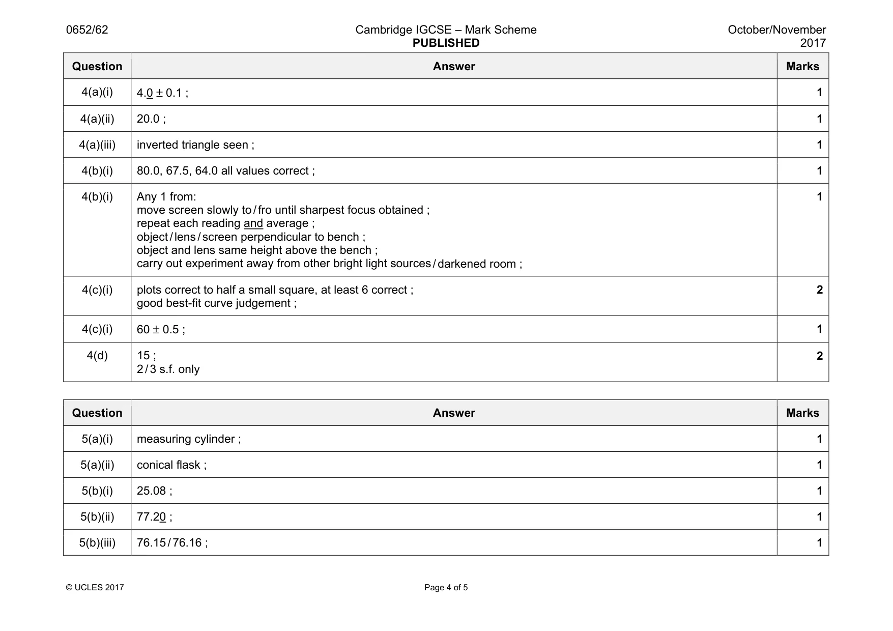 Mark scheme, page 4 of 5