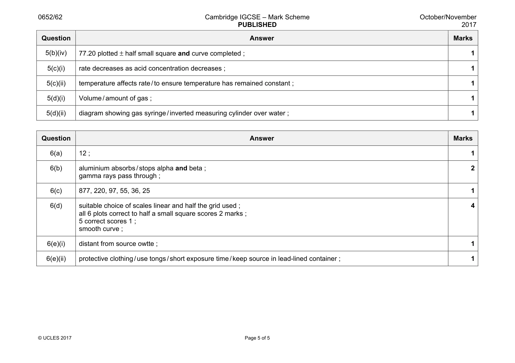 Mark scheme, page 5 of 5