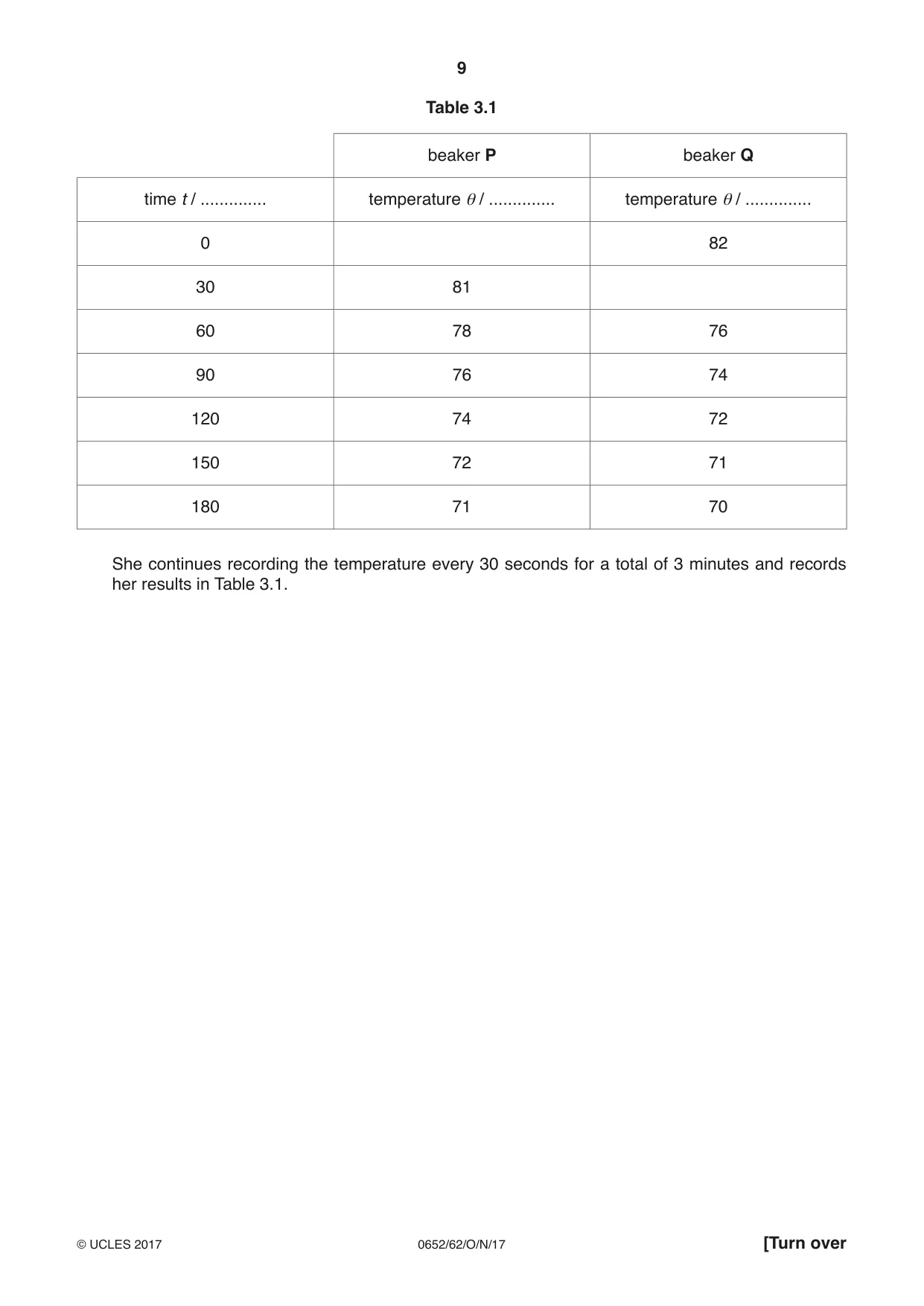 Cambridge IGCSE Physical Science 0652 2017 Oct/Nov Paper 6 · Variant 2 question paper, page 9 of 24