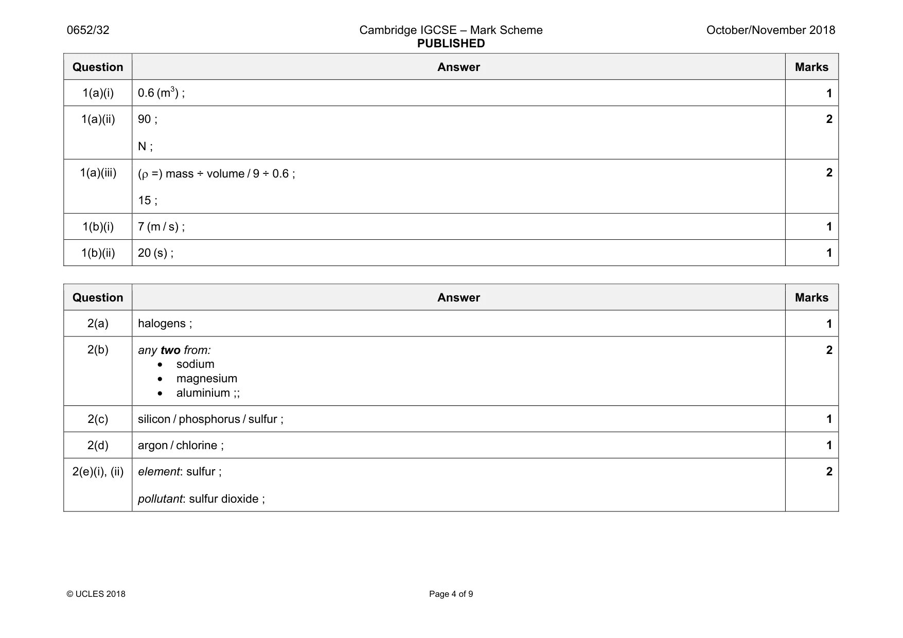 Mark scheme, page 4 of 9