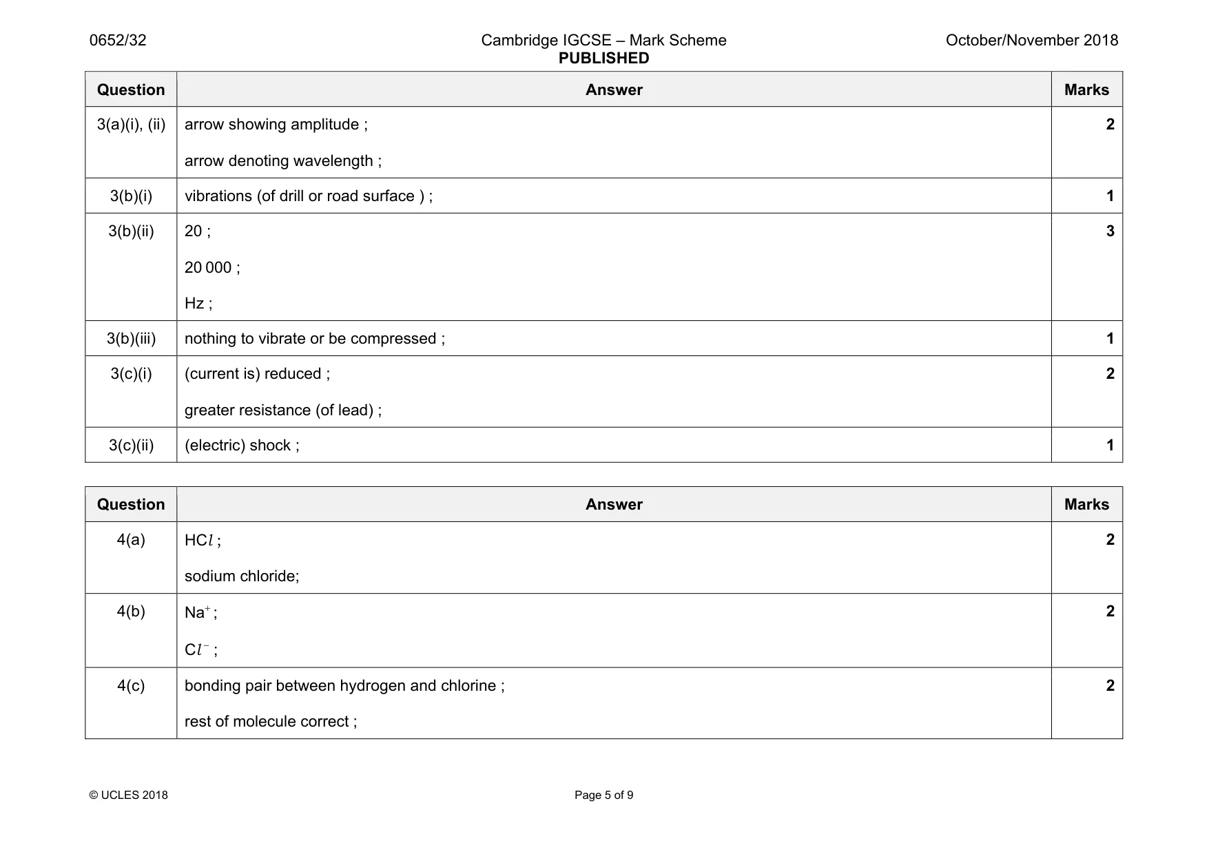 Mark scheme, page 5 of 9