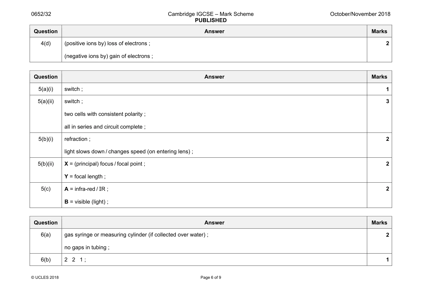 Mark scheme, page 6 of 9