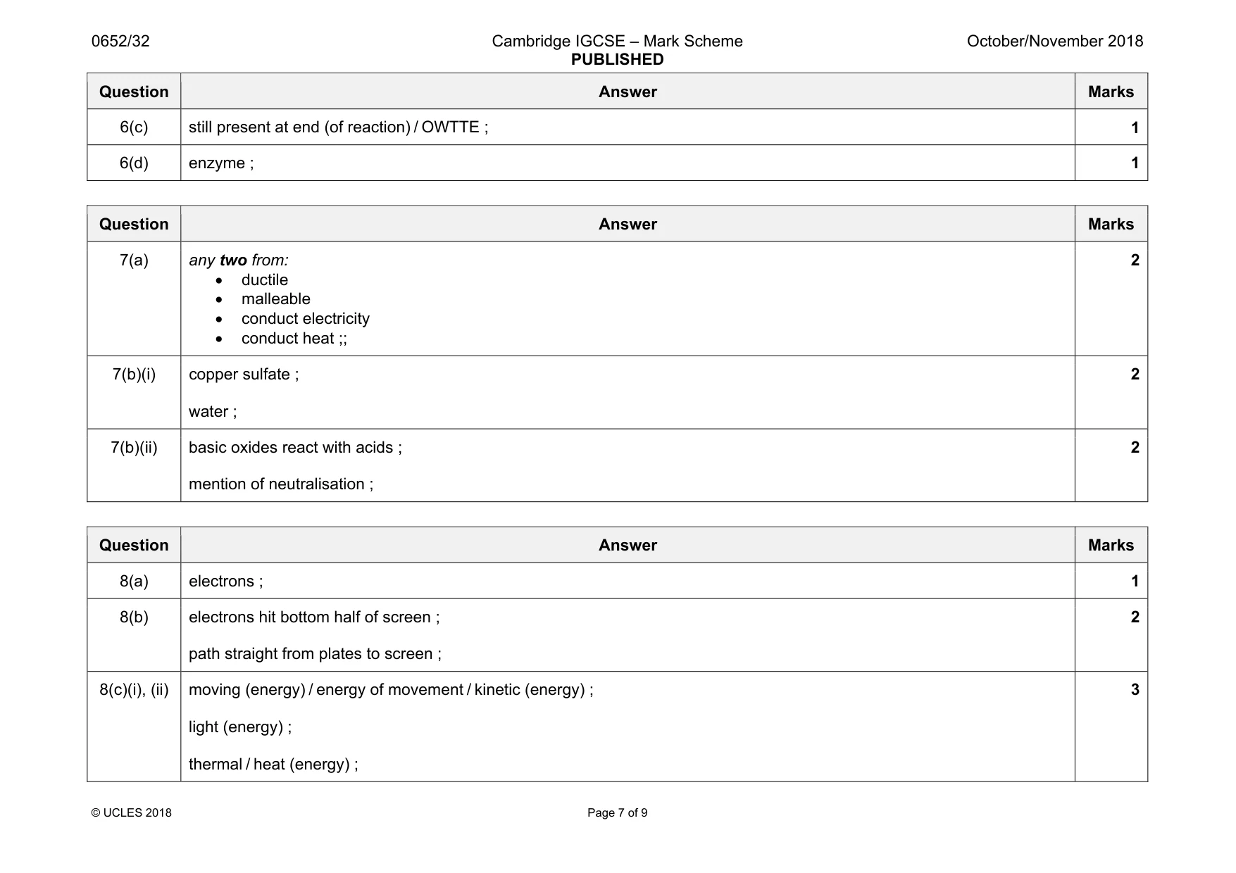 Mark scheme, page 7 of 9