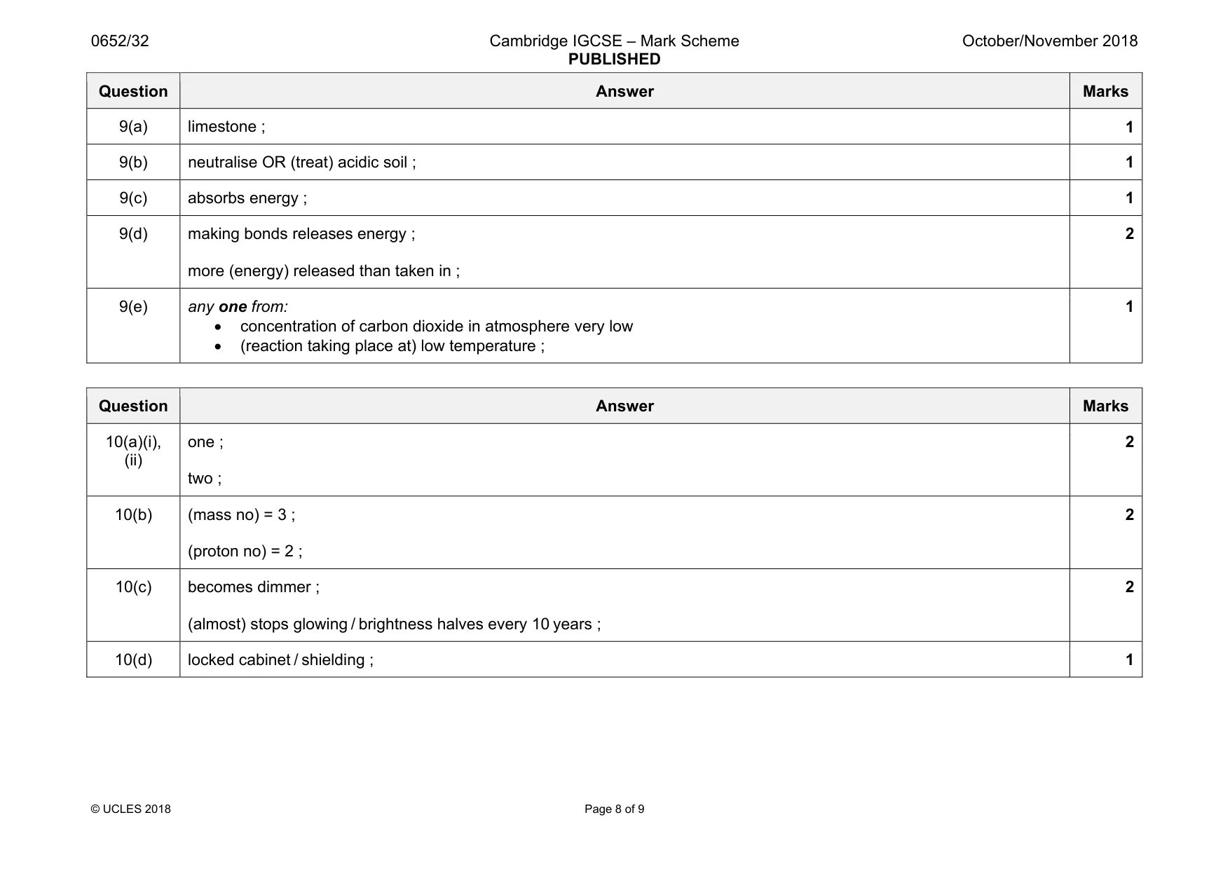Mark scheme, page 8 of 9