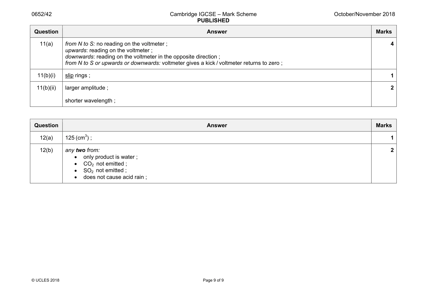 Mark scheme, page 9 of 9