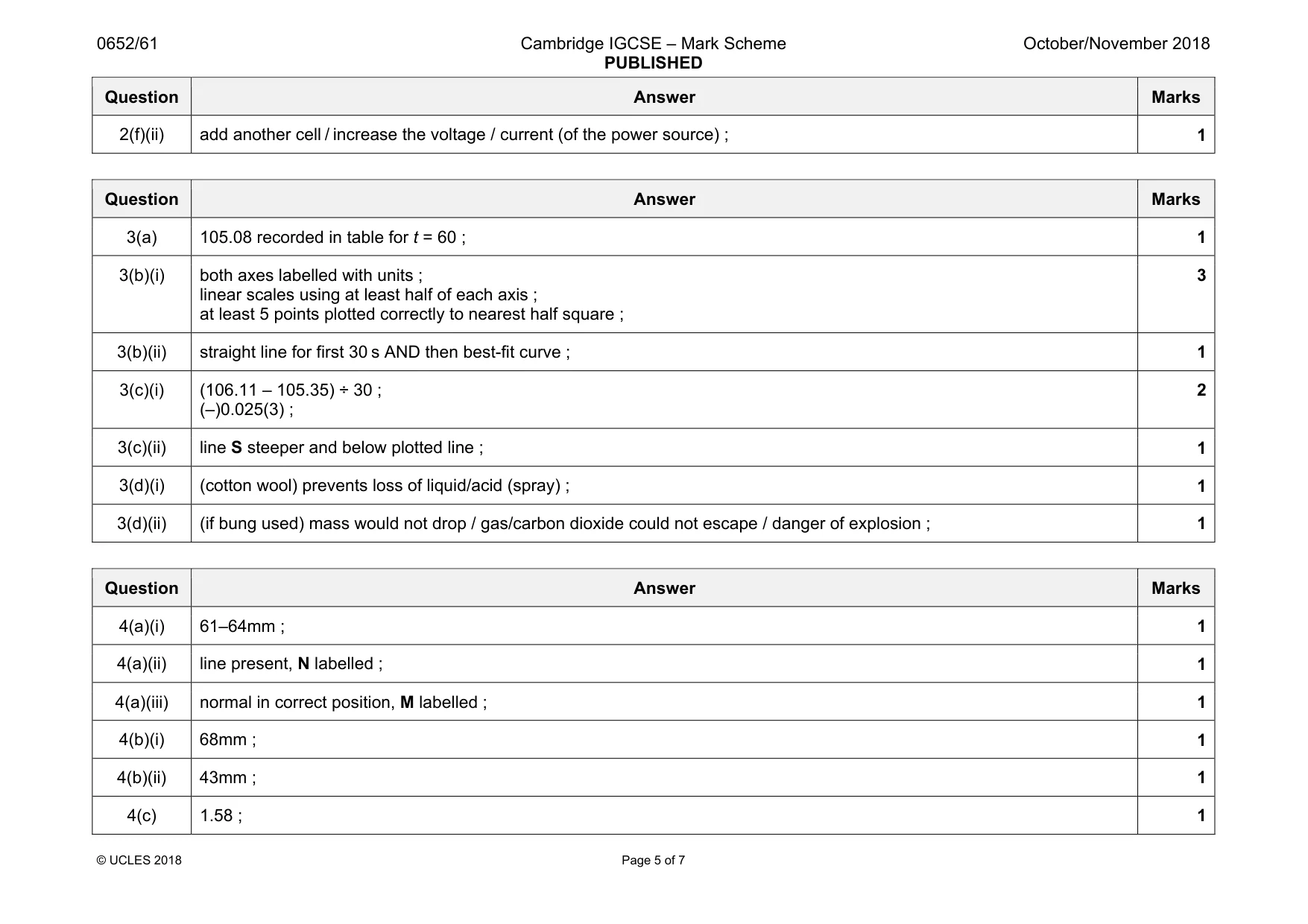 Mark scheme, page 5 of 7