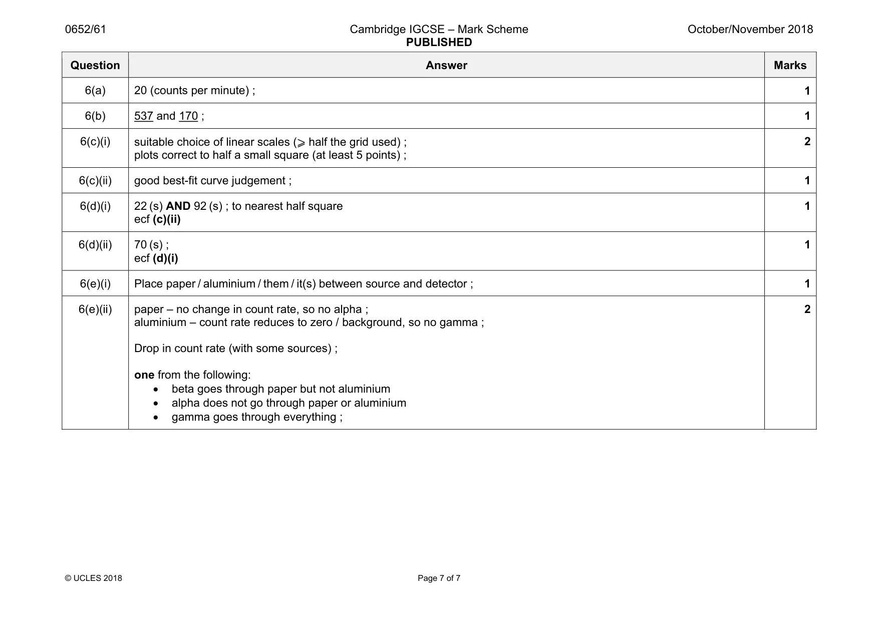 Mark scheme, page 7 of 7