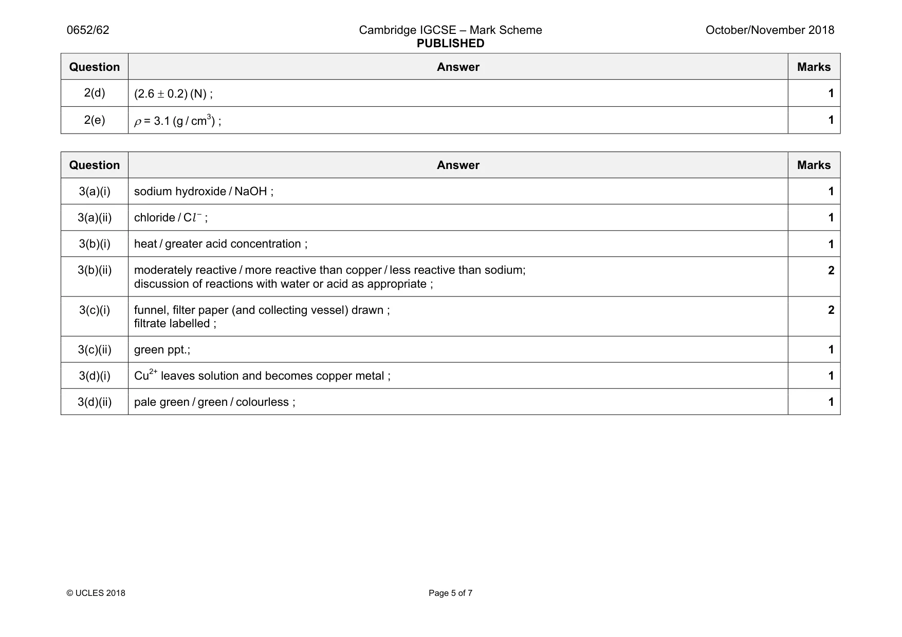 Mark scheme, page 5 of 7