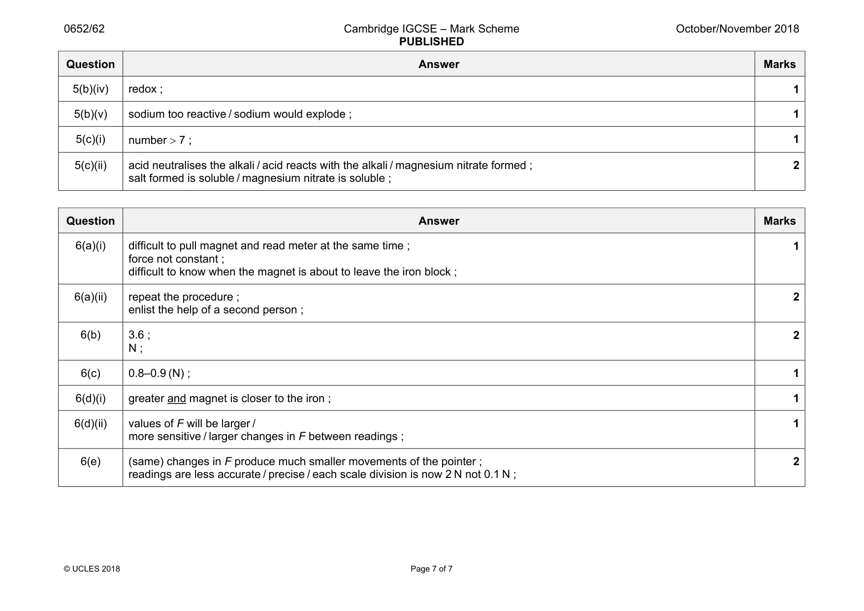 Mark scheme, page 7 of 7