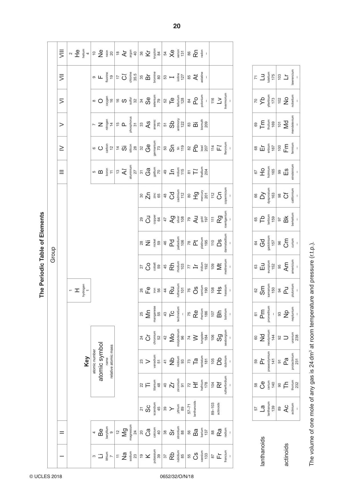 Cambridge IGCSE Physical Science 0652 2018 Oct/Nov Paper 3 · Variant 2 question paper, page 20 of 20