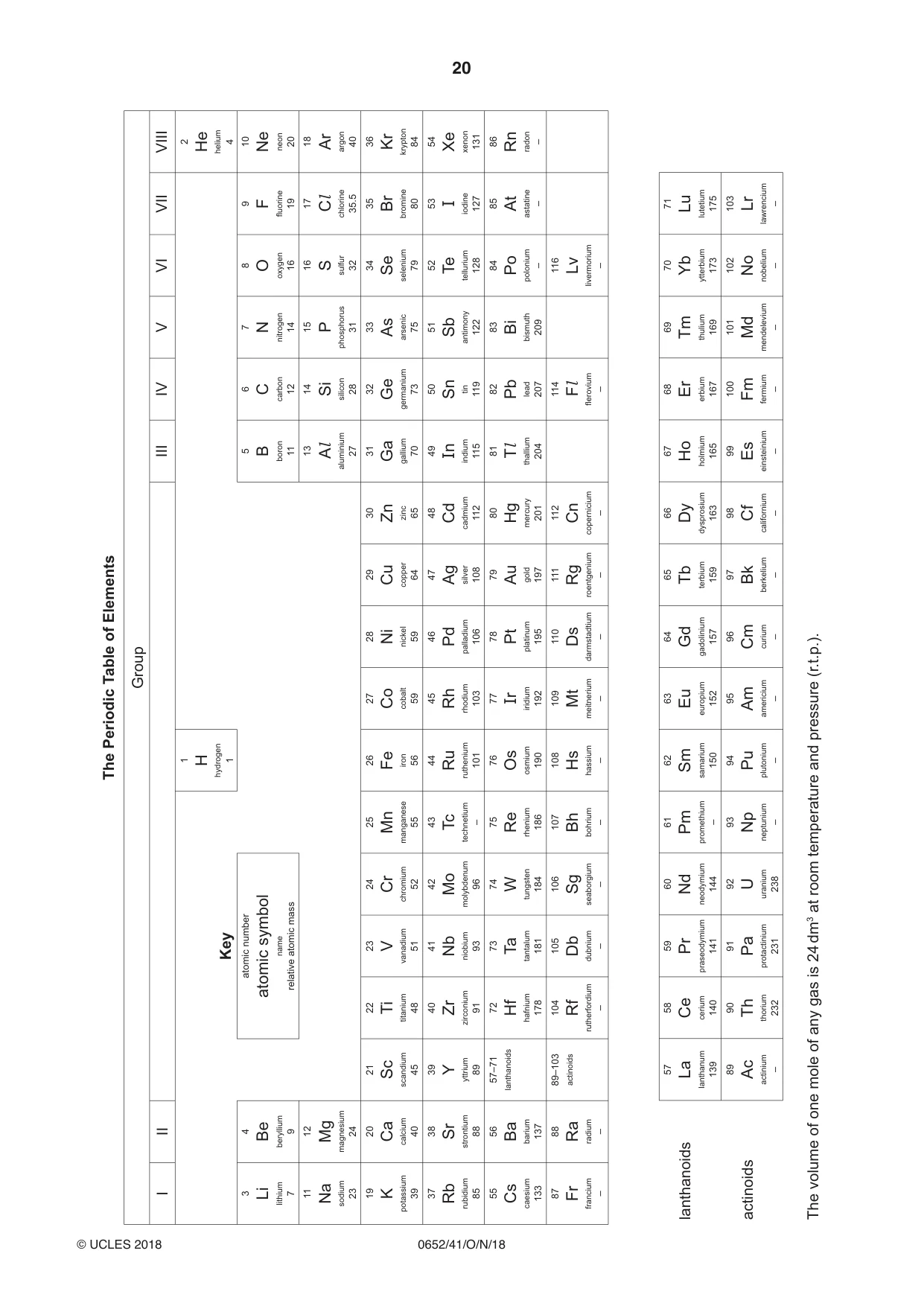 Cambridge IGCSE Physical Science 0652 2018 Oct/Nov Paper 4 · Variant 1 question paper, page 20 of 20